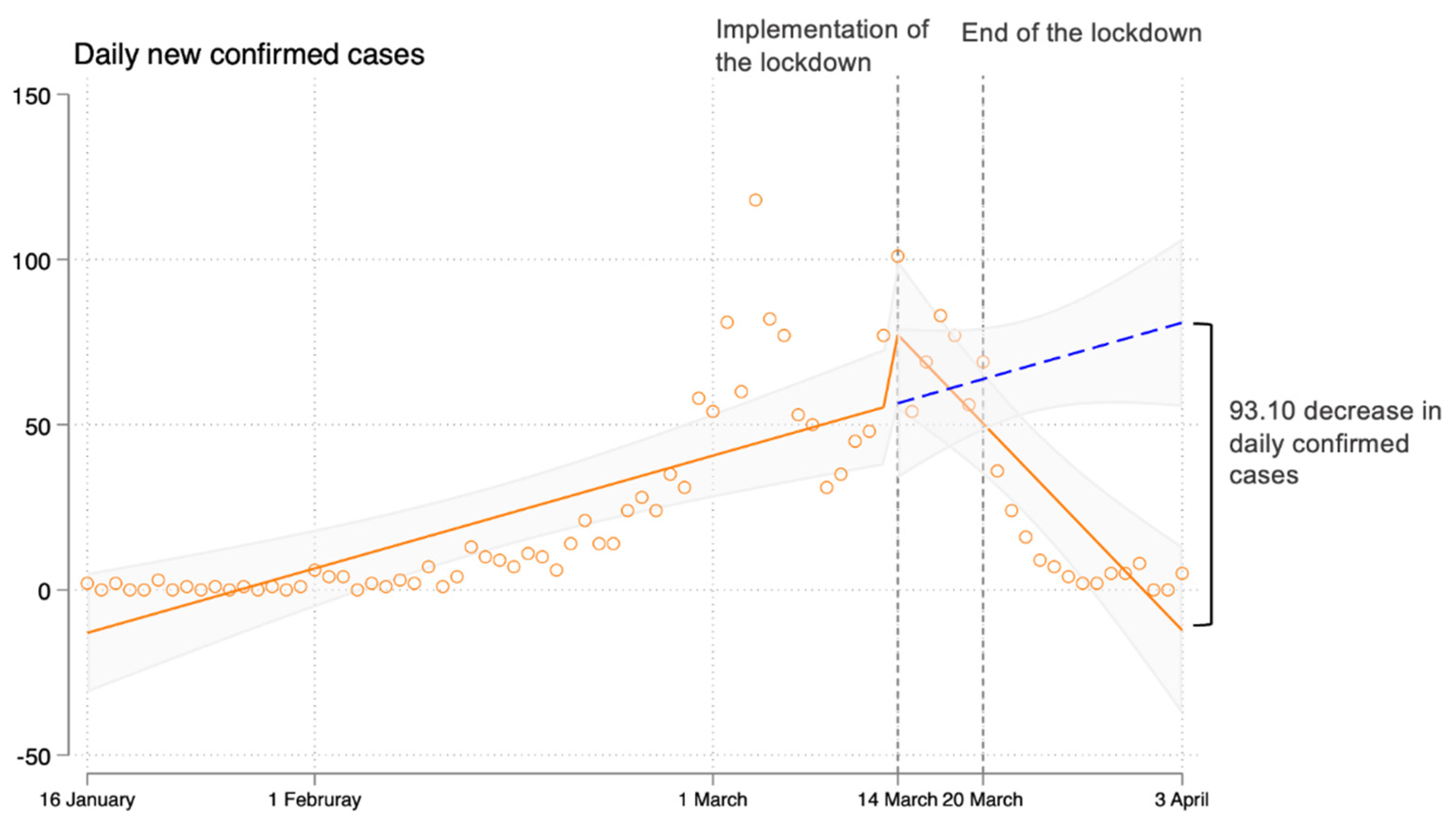Healthcare 10 01725 g001a