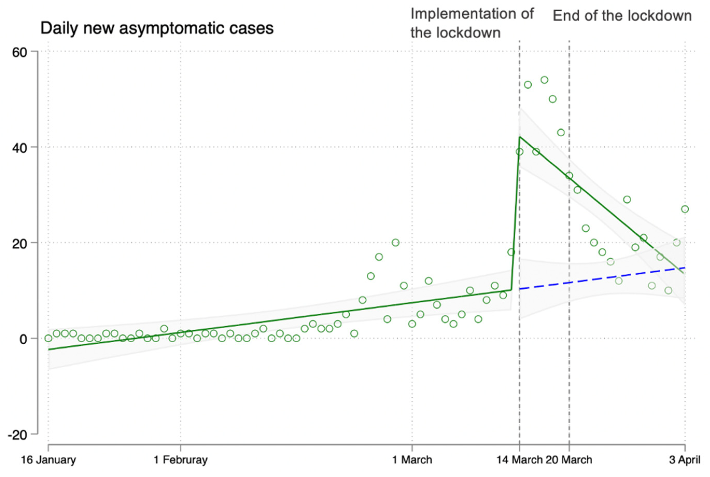 Healthcare 10 01725 g001b