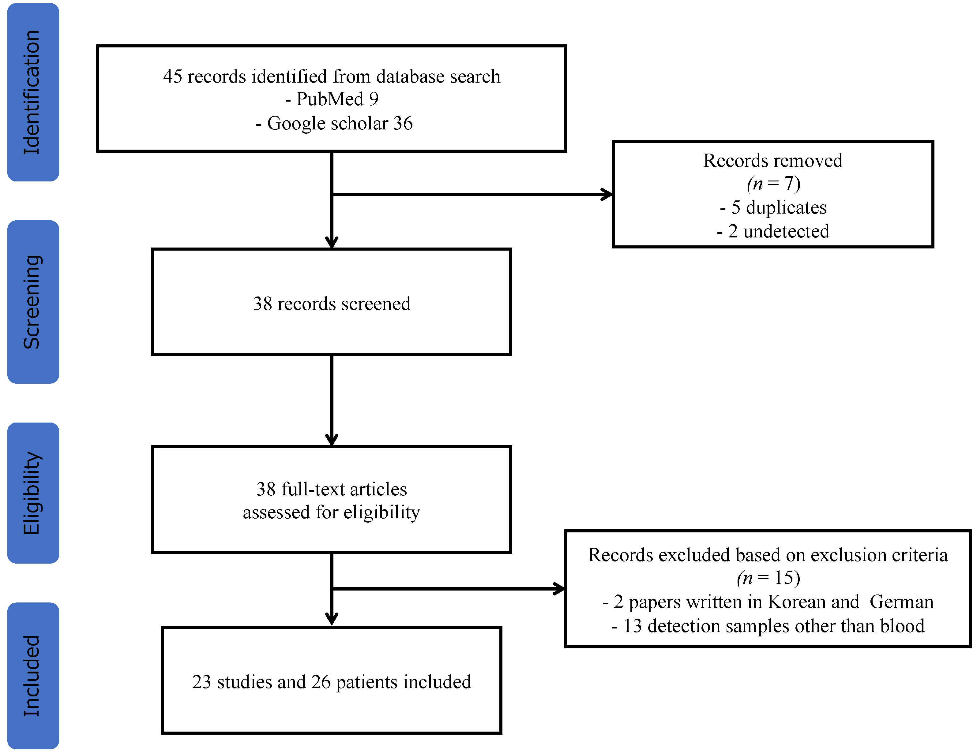 Healthcare 10 01727 g001