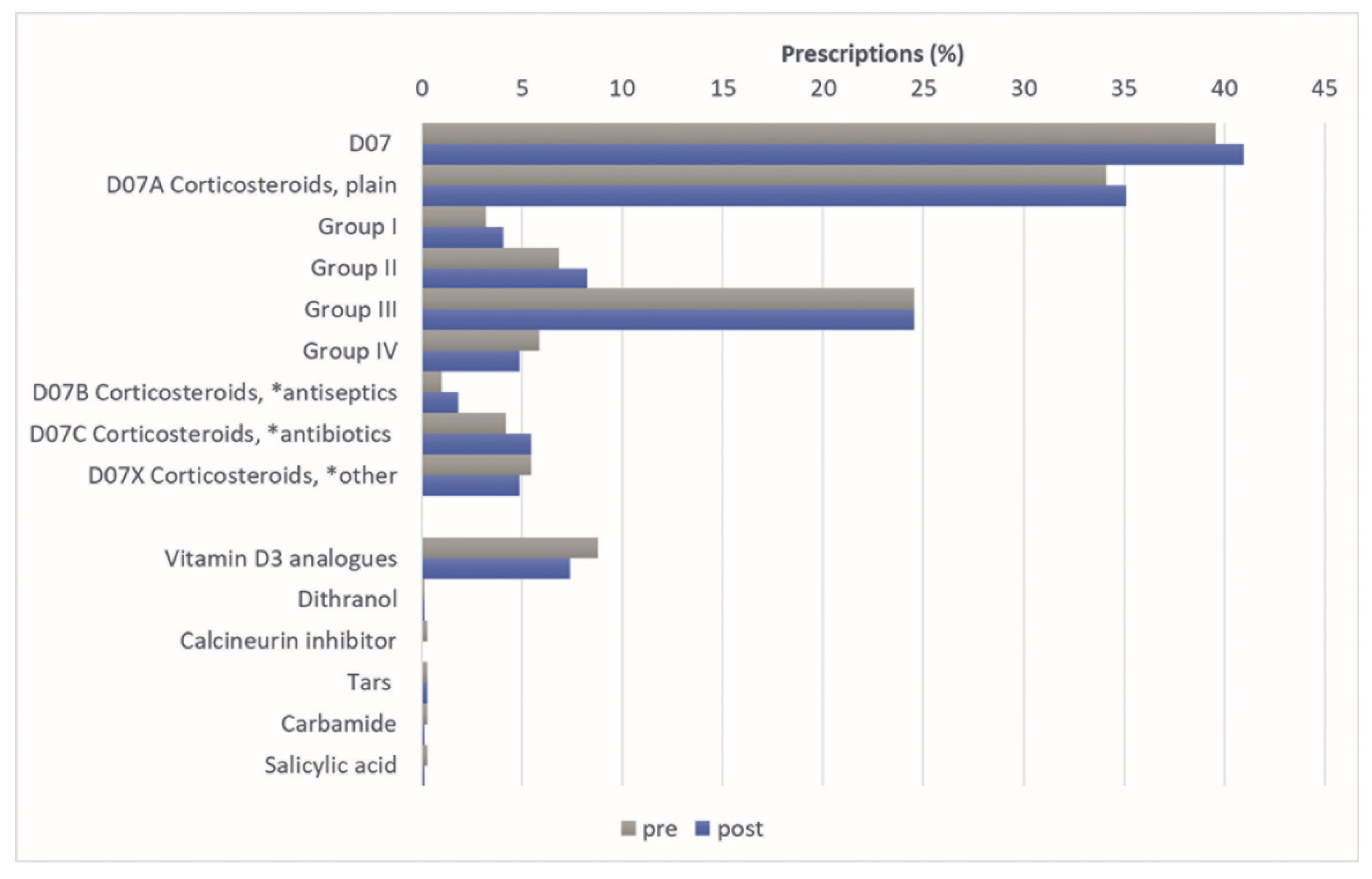 Healthcare 10 01730 g001 550