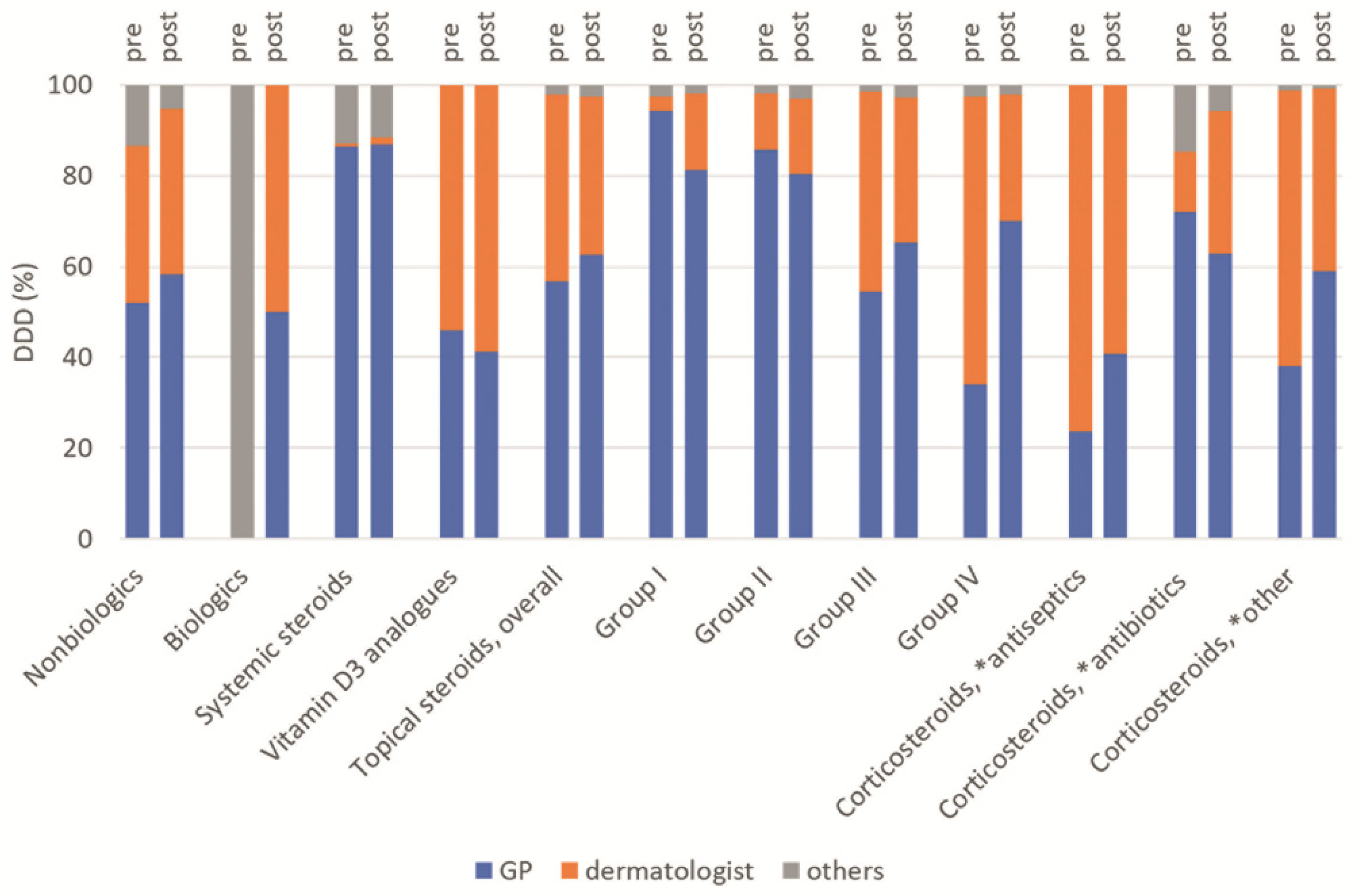 Healthcare 10 01730 g002 550