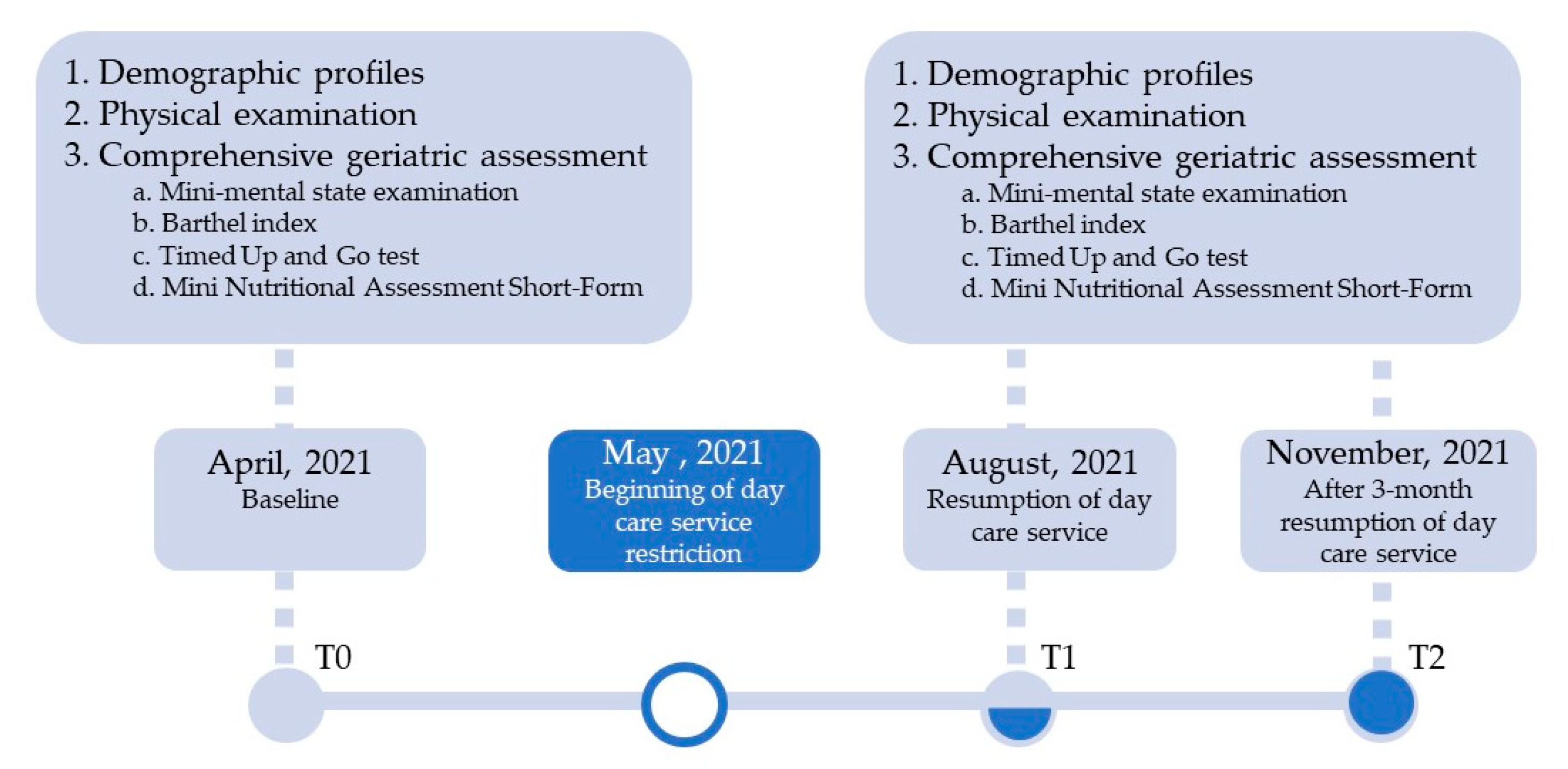 Healthcare 10 01744 g001