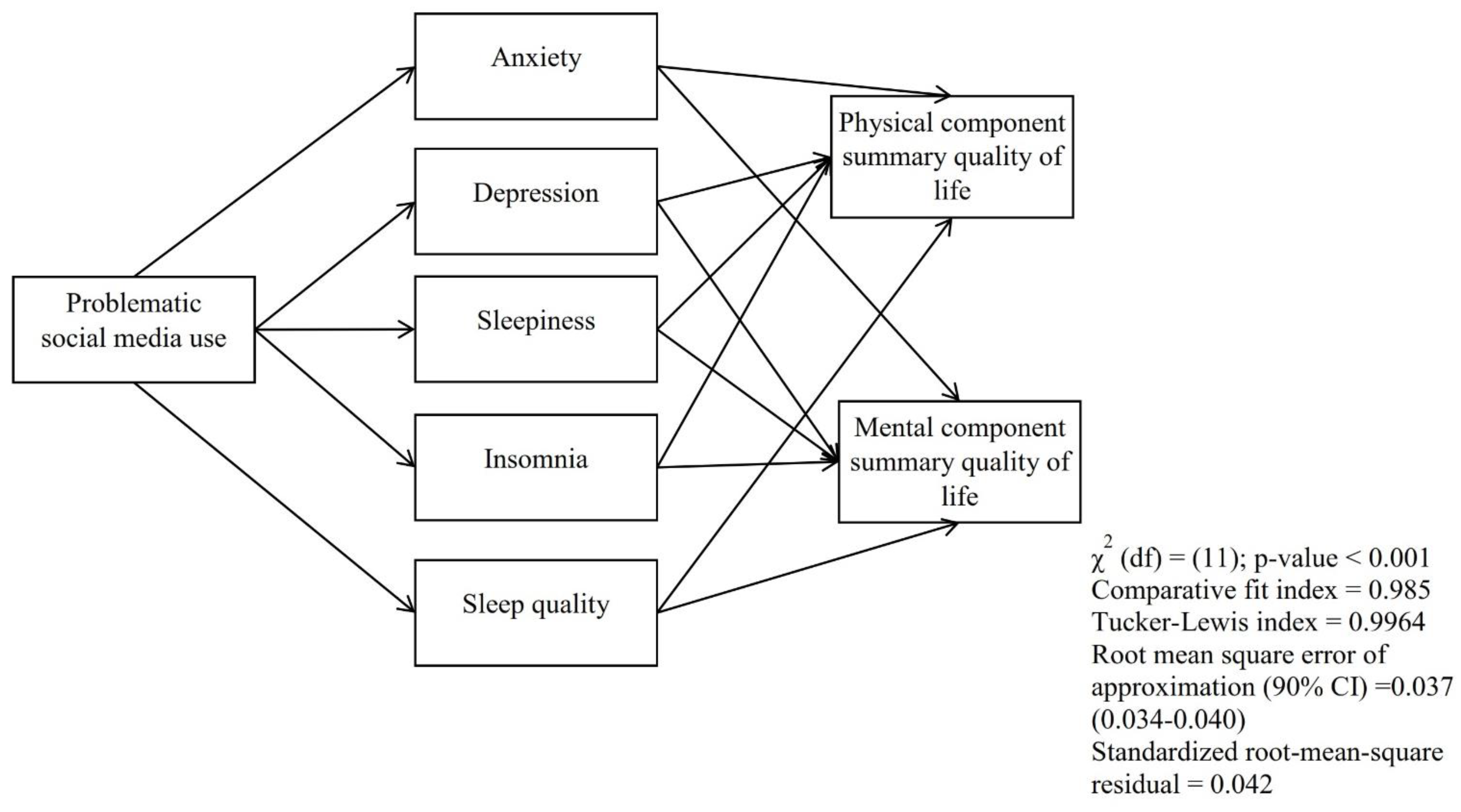 Healthcare 10 01745 g001 550