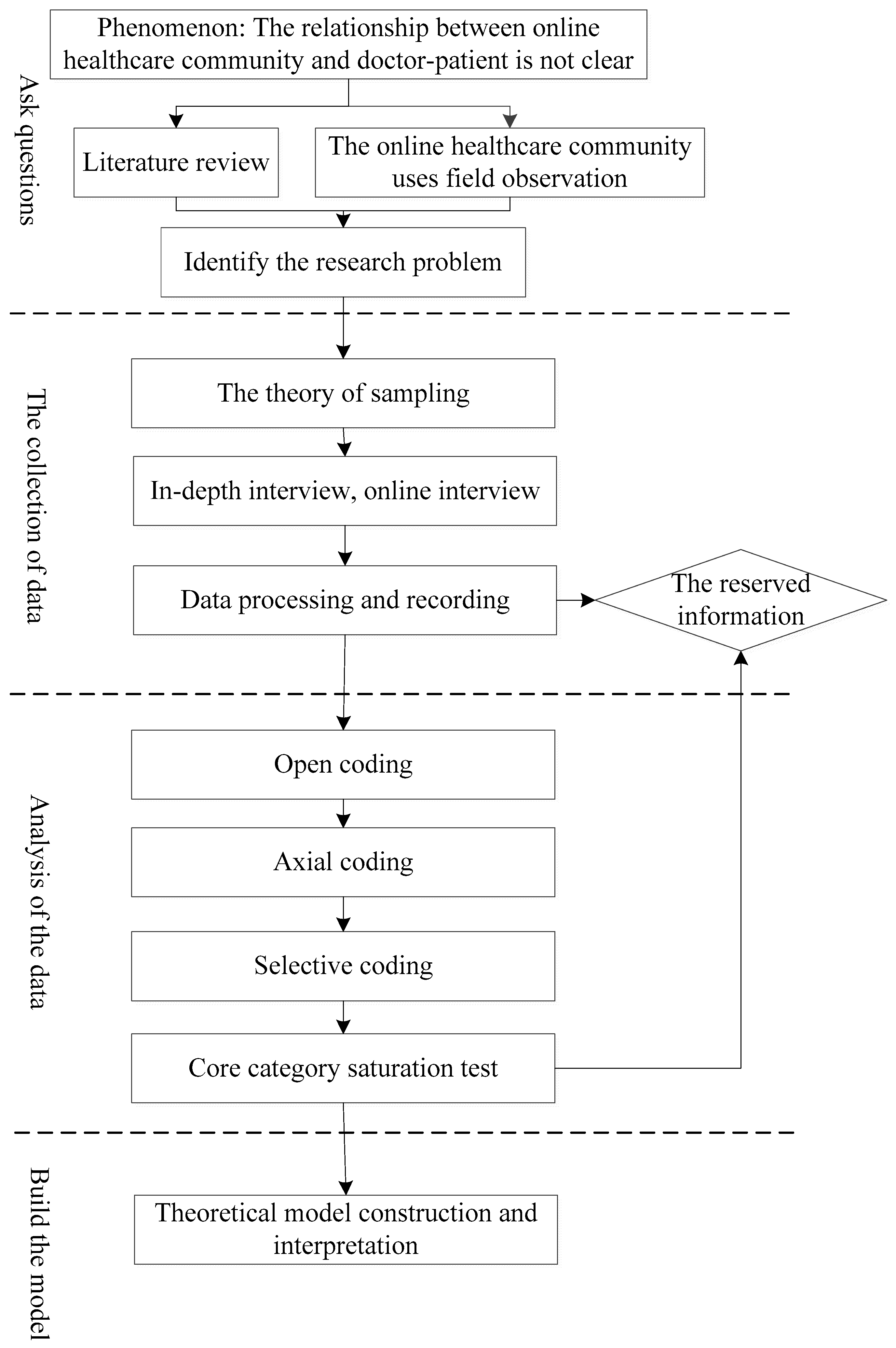 Healthcare 10 01749 g001 550