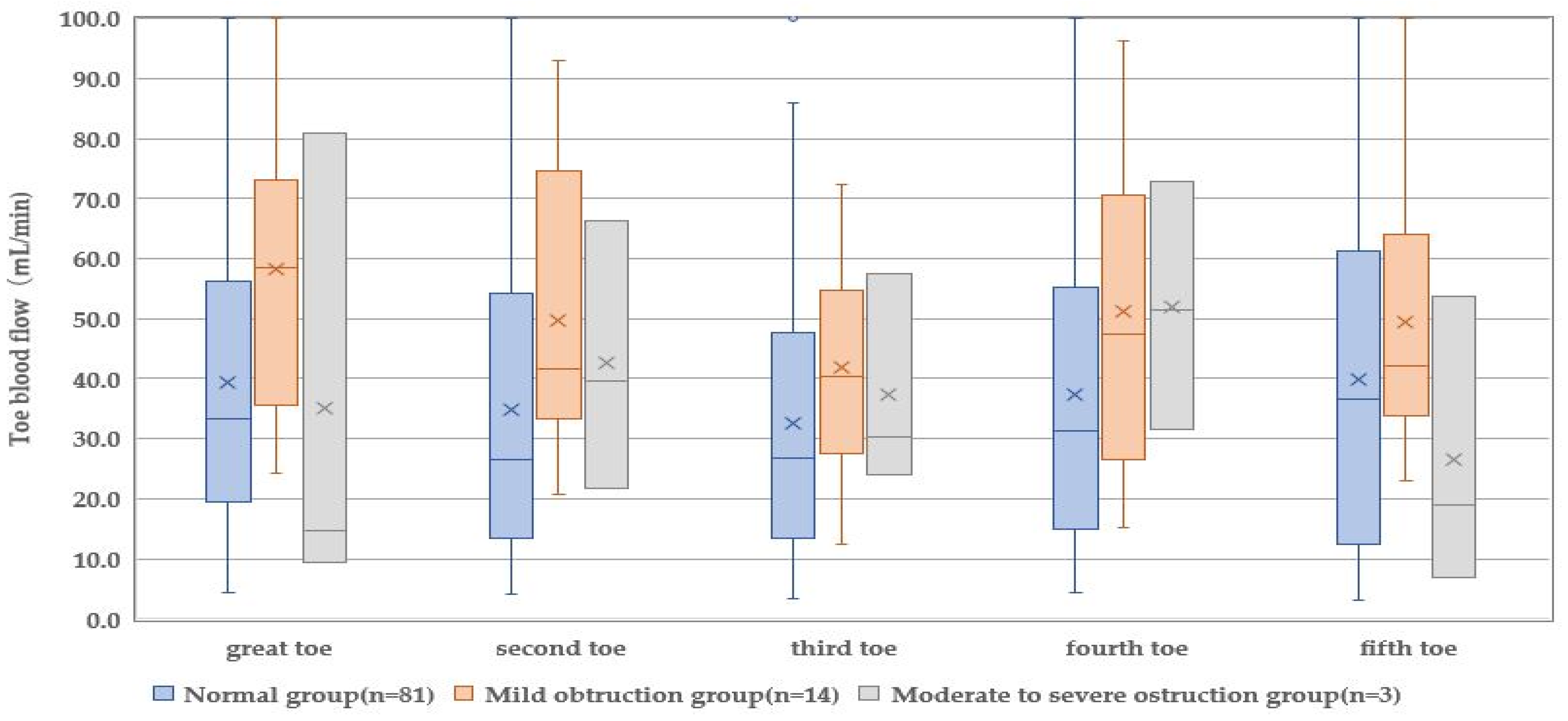 Healthcare 10 01753 g001 550