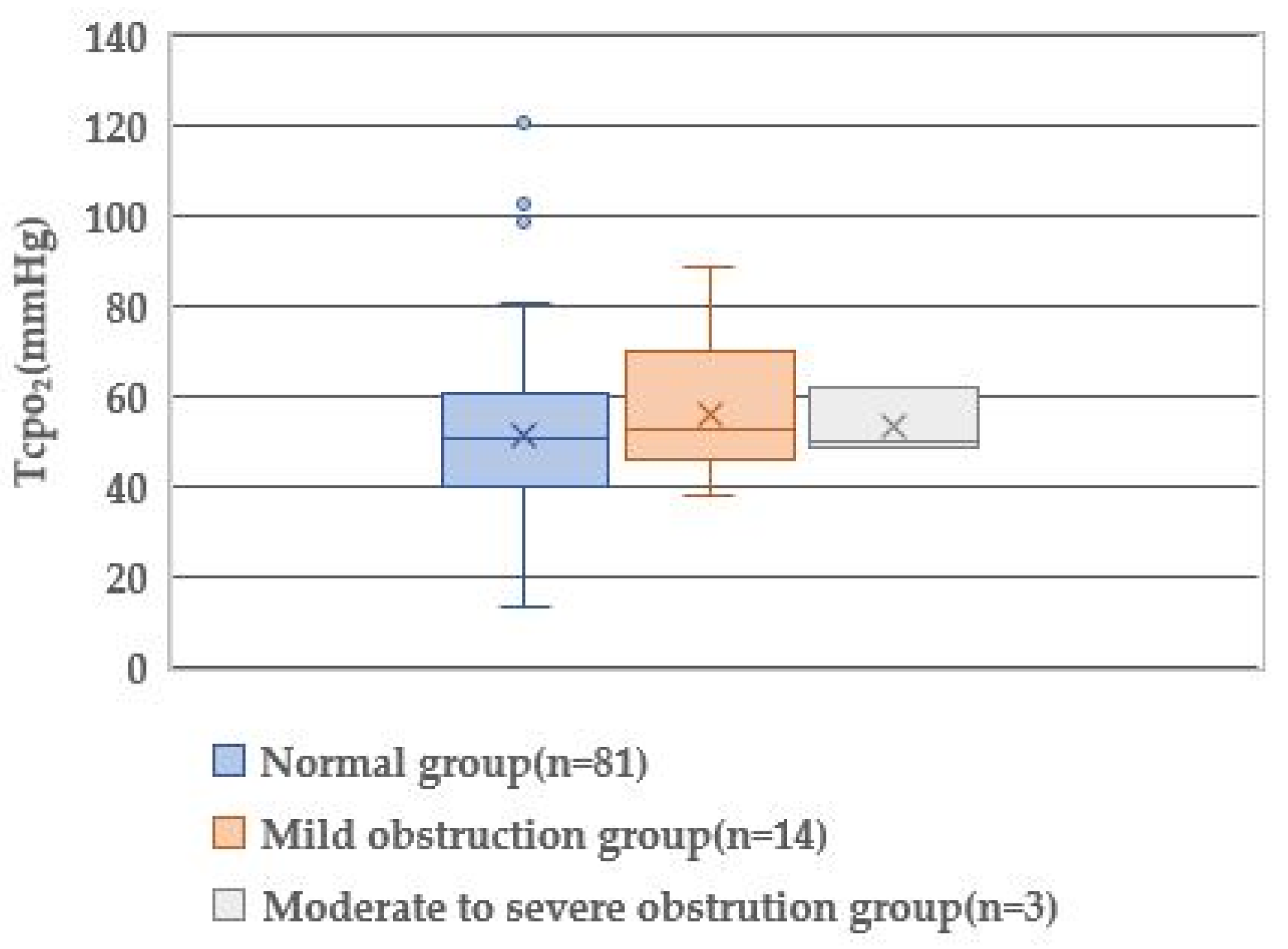 Healthcare 10 01753 g002 550