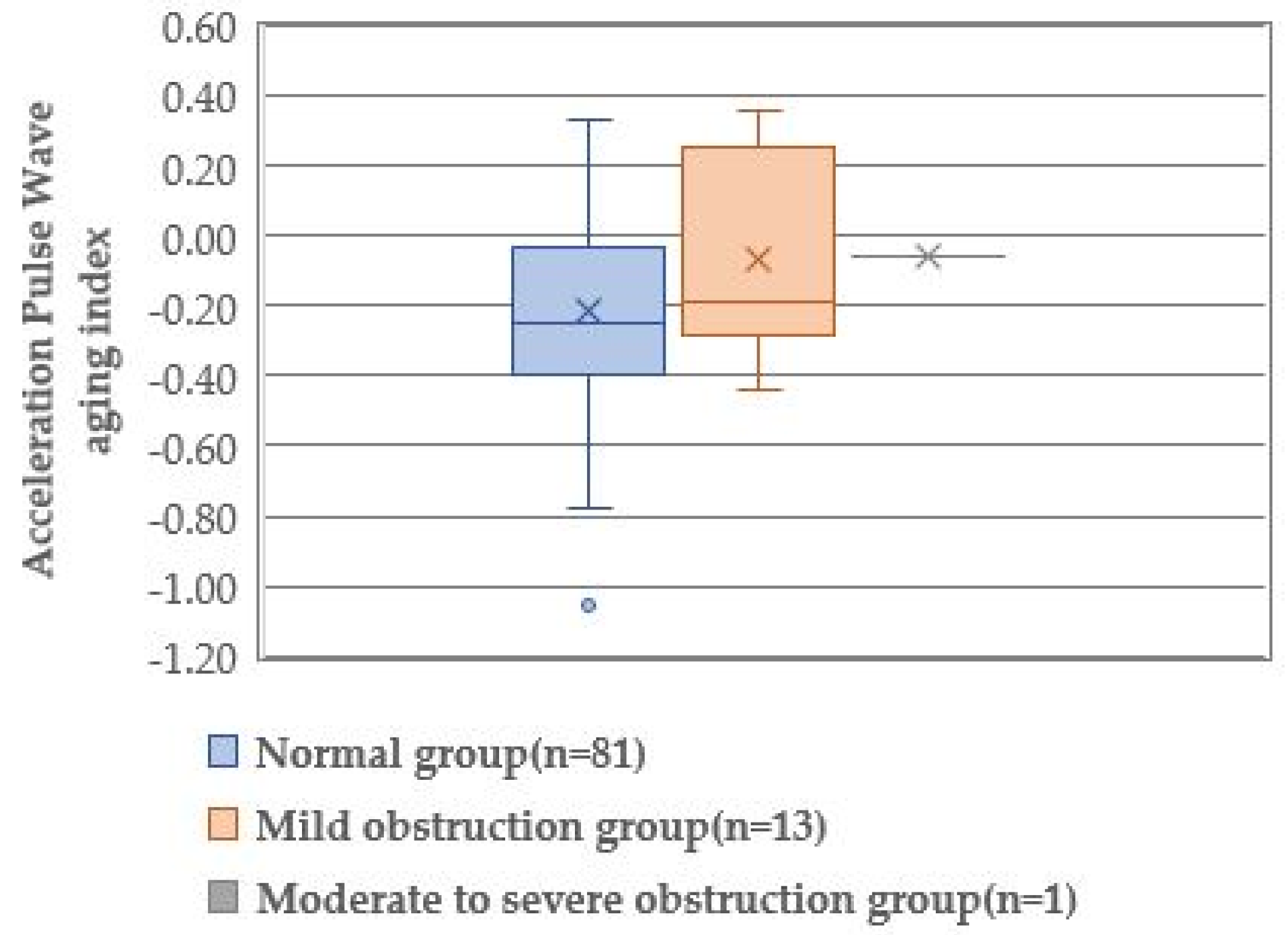 Healthcare 10 01753 g003 550