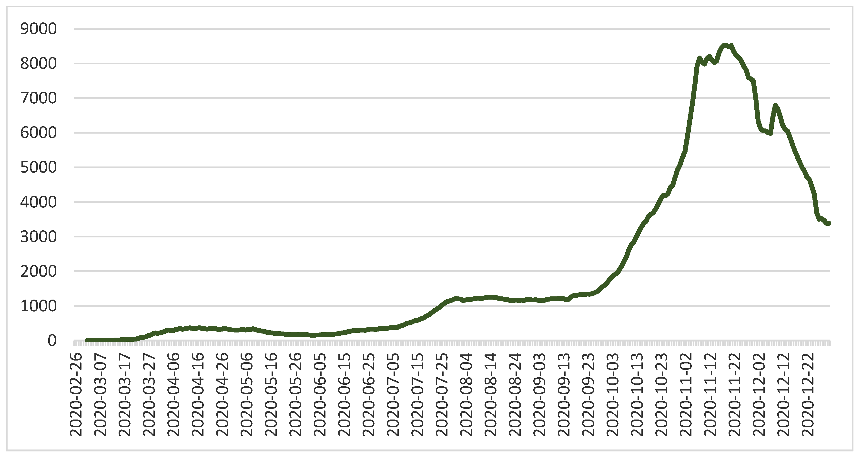 Healthcare 10 01756 g002 550