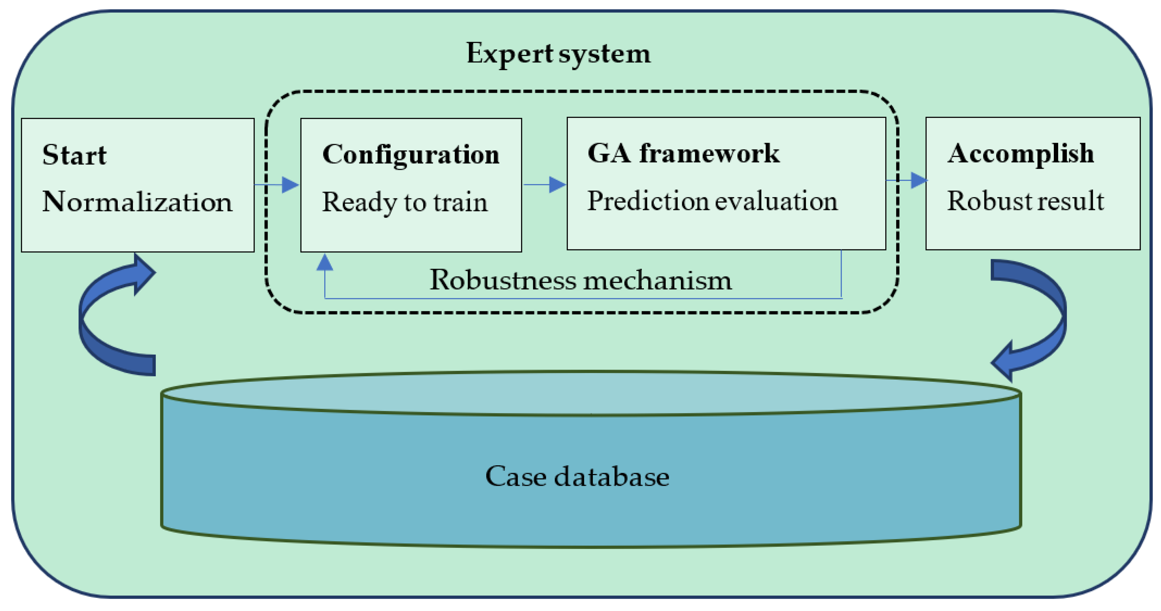 Expert system machine best sale learning