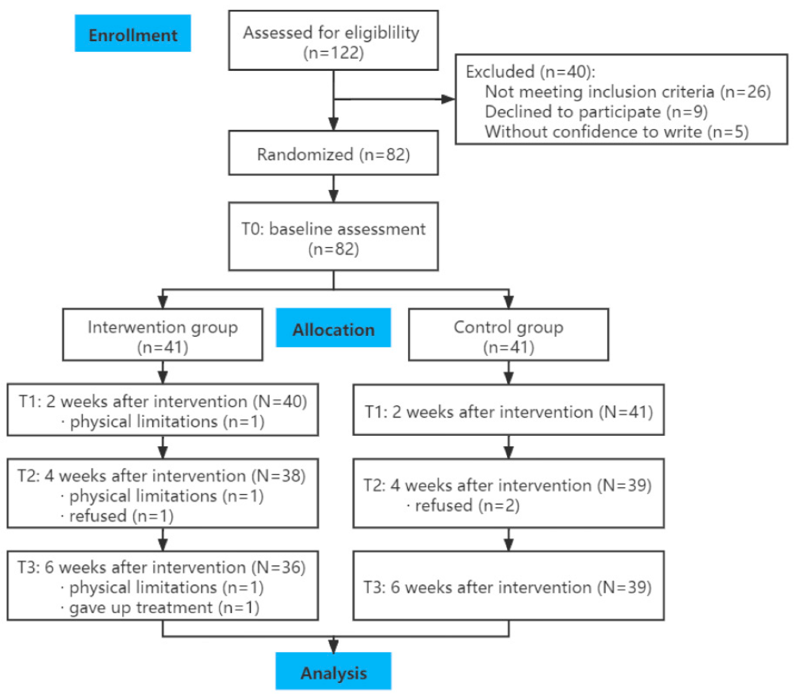 Healthcare 10 01762 g001 Healthcare 10 01762 g001