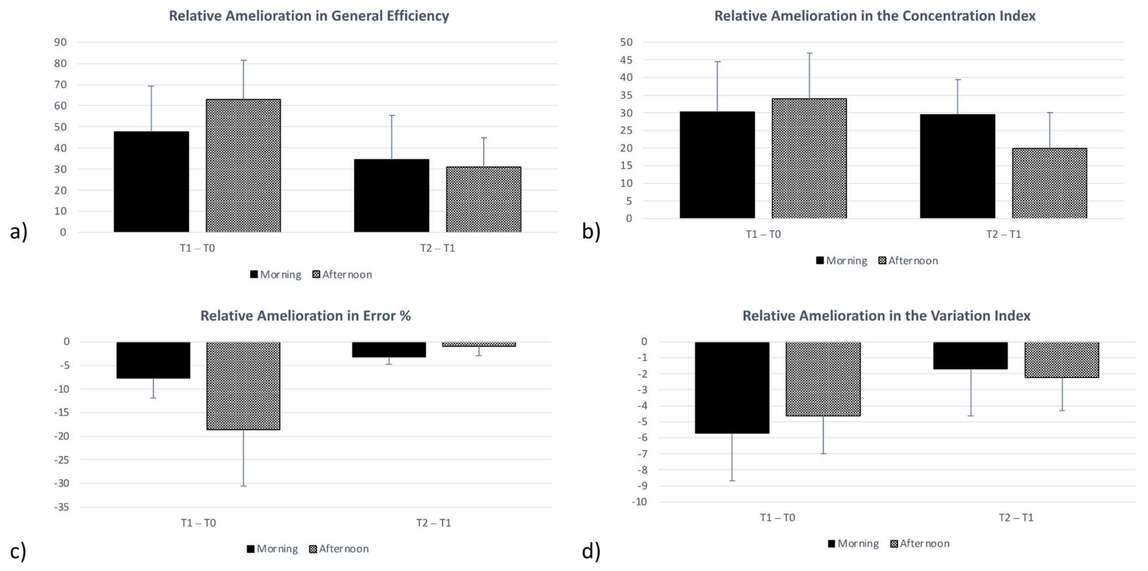 Healthcare 10 01766 g006 Healthcare 10 01766 g006