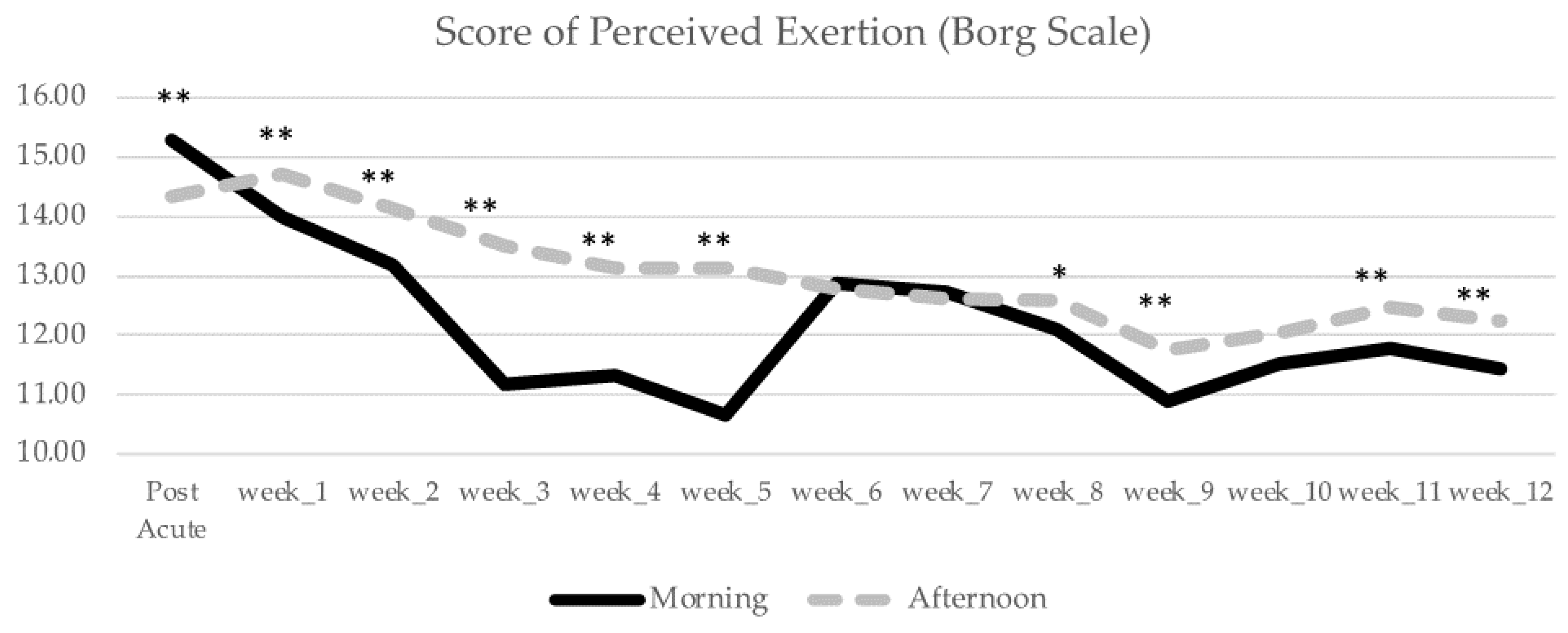 Healthcare 10 01766 g007 Healthcare 10 01766 g007