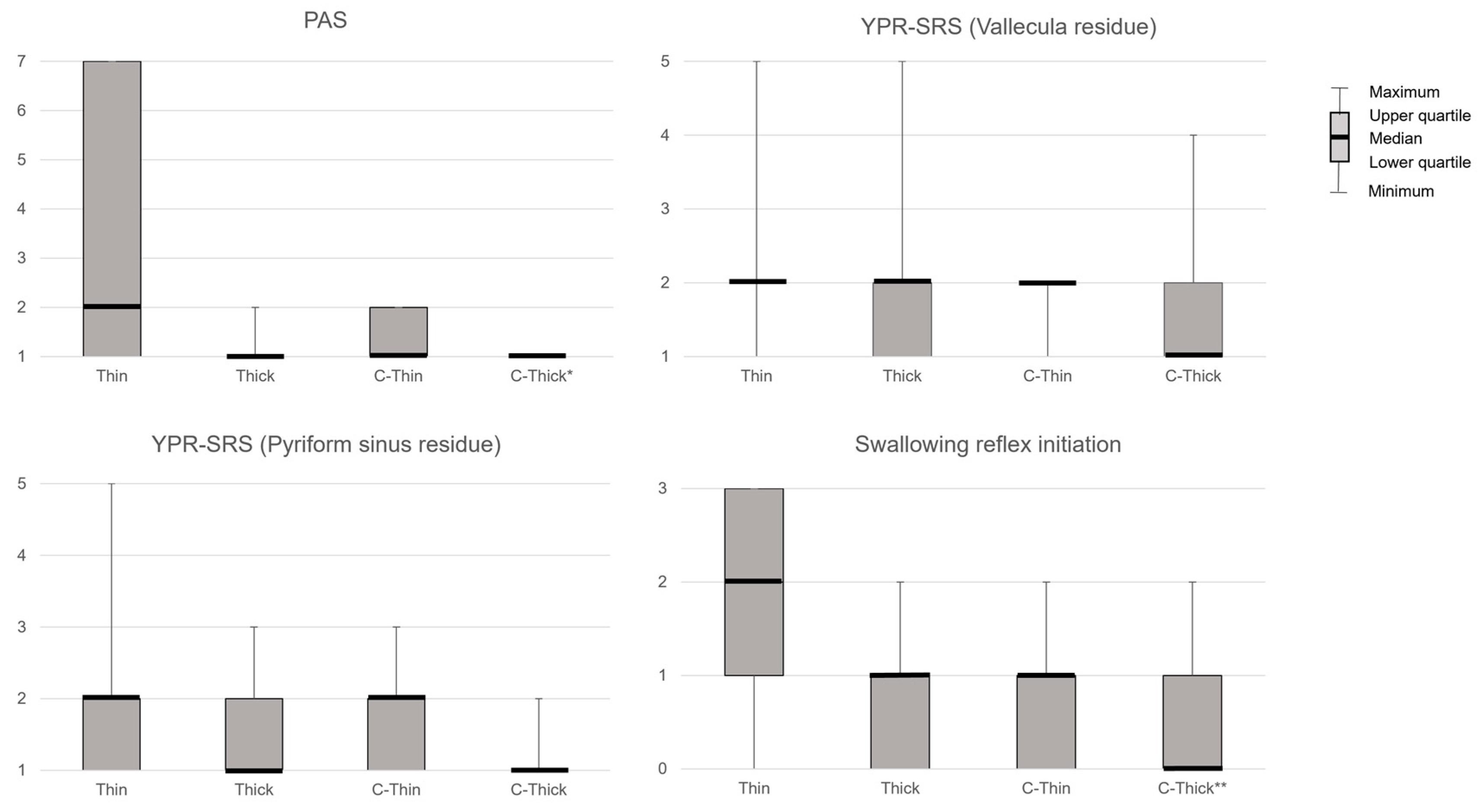 Healthcare 10 01769 g002