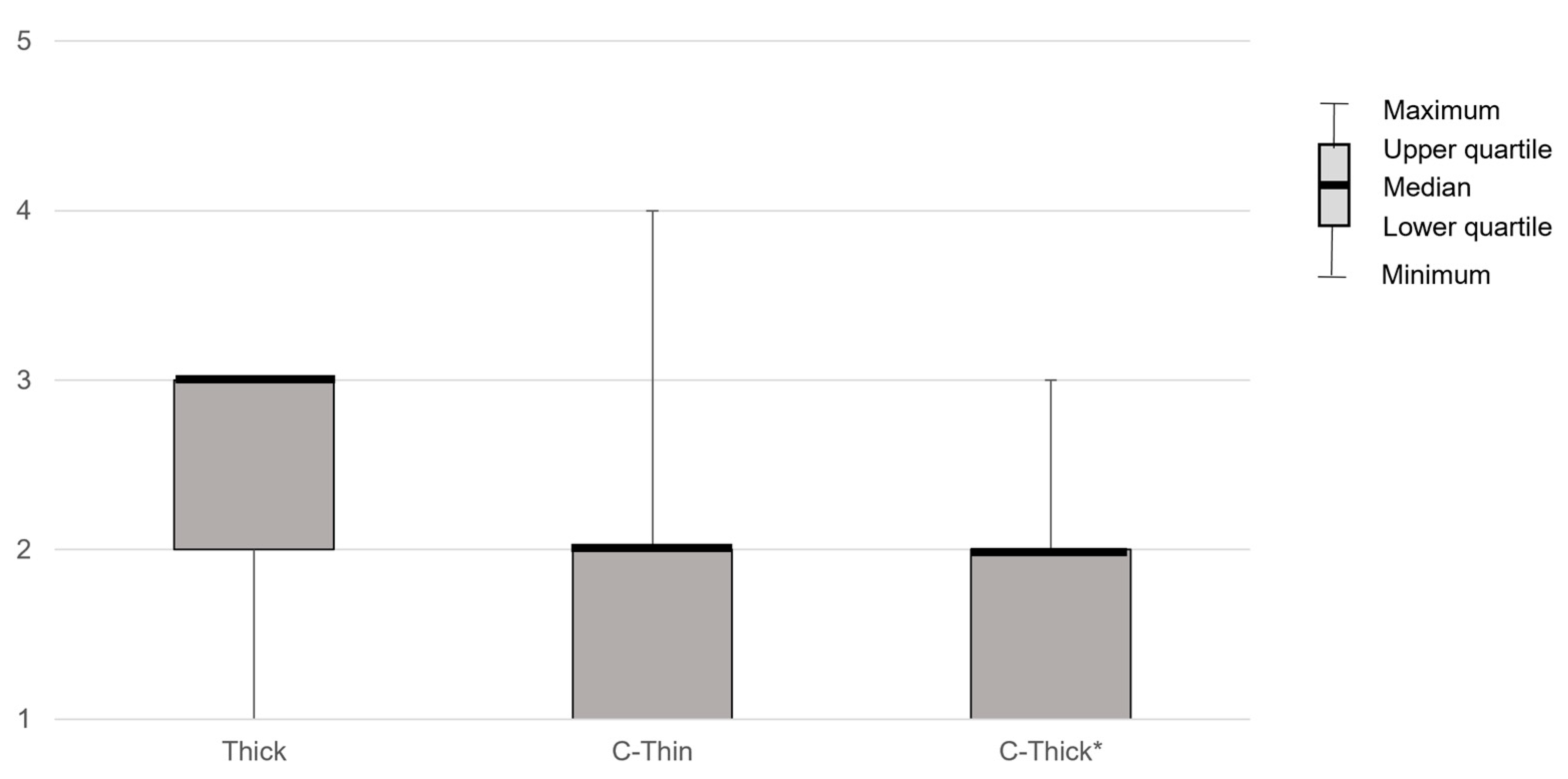 Healthcare 10 01769 g003