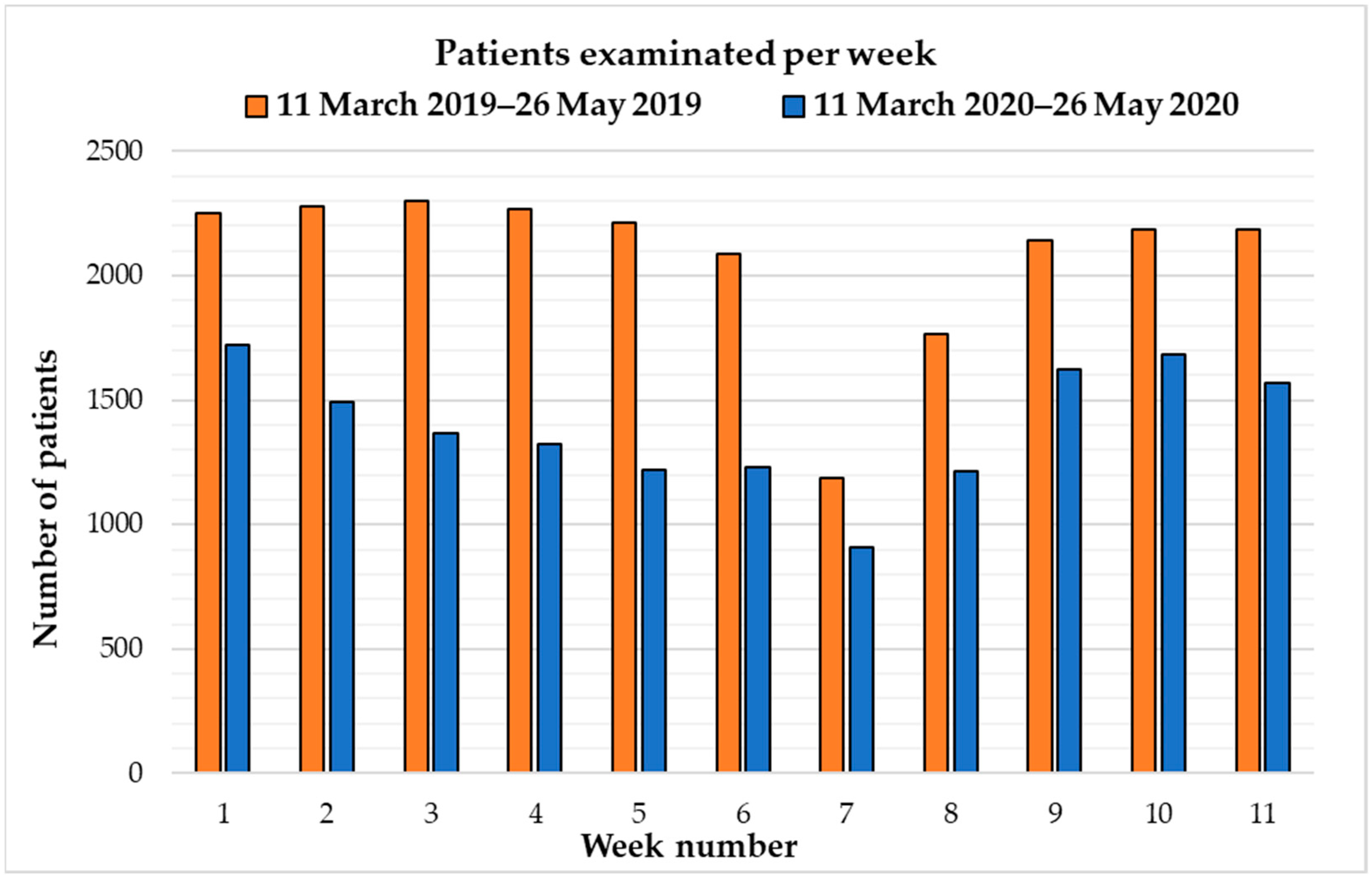 Healthcare 10 01771 g002