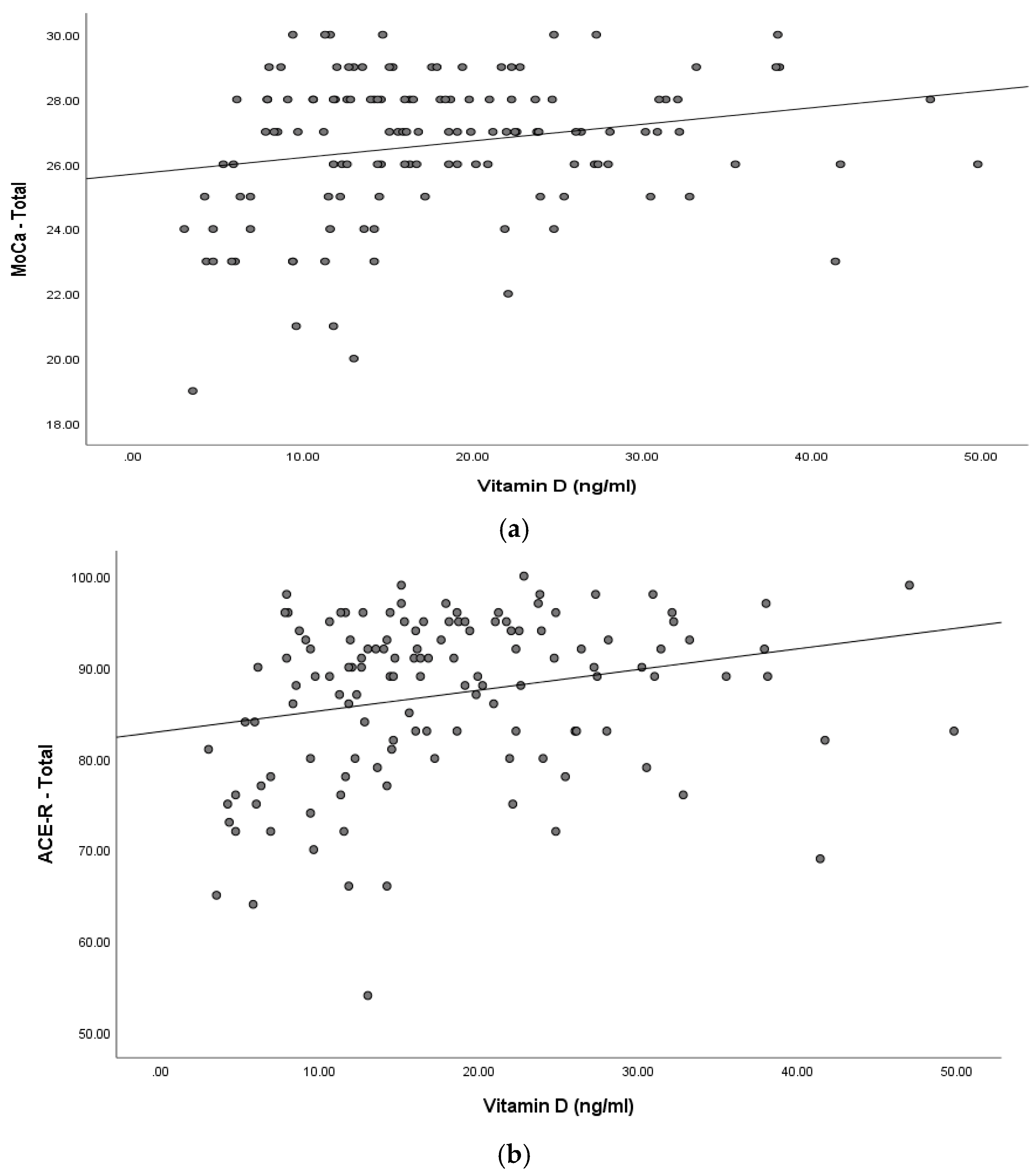 Healthcare 10 01772 g002