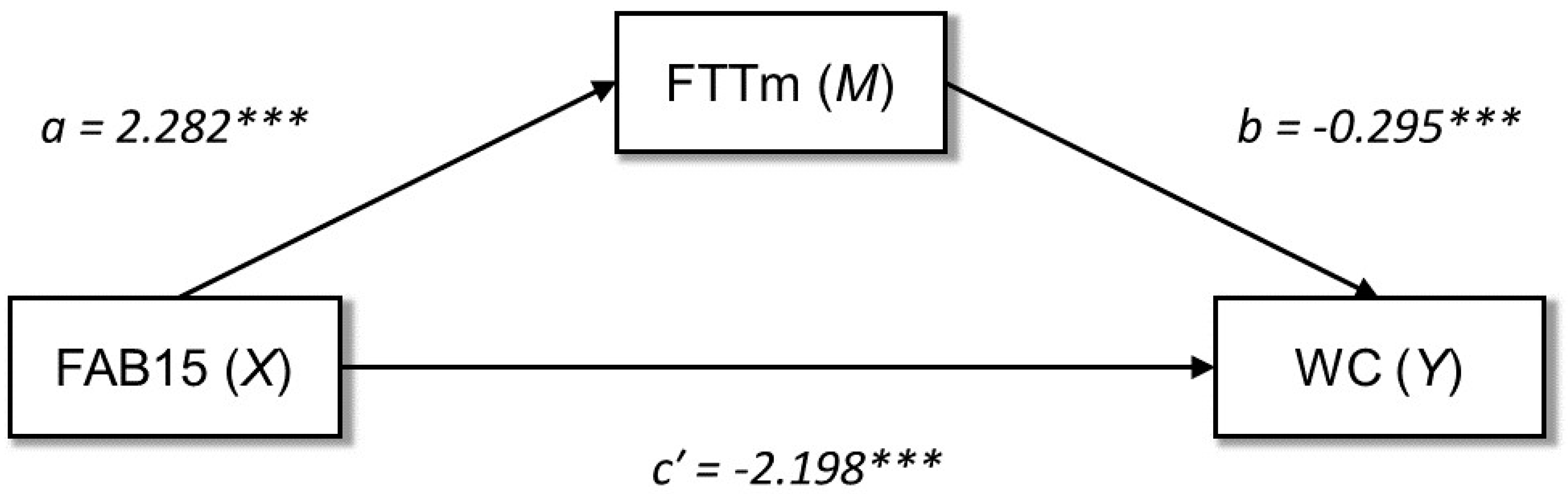 Healthcare 10 01775 g001
