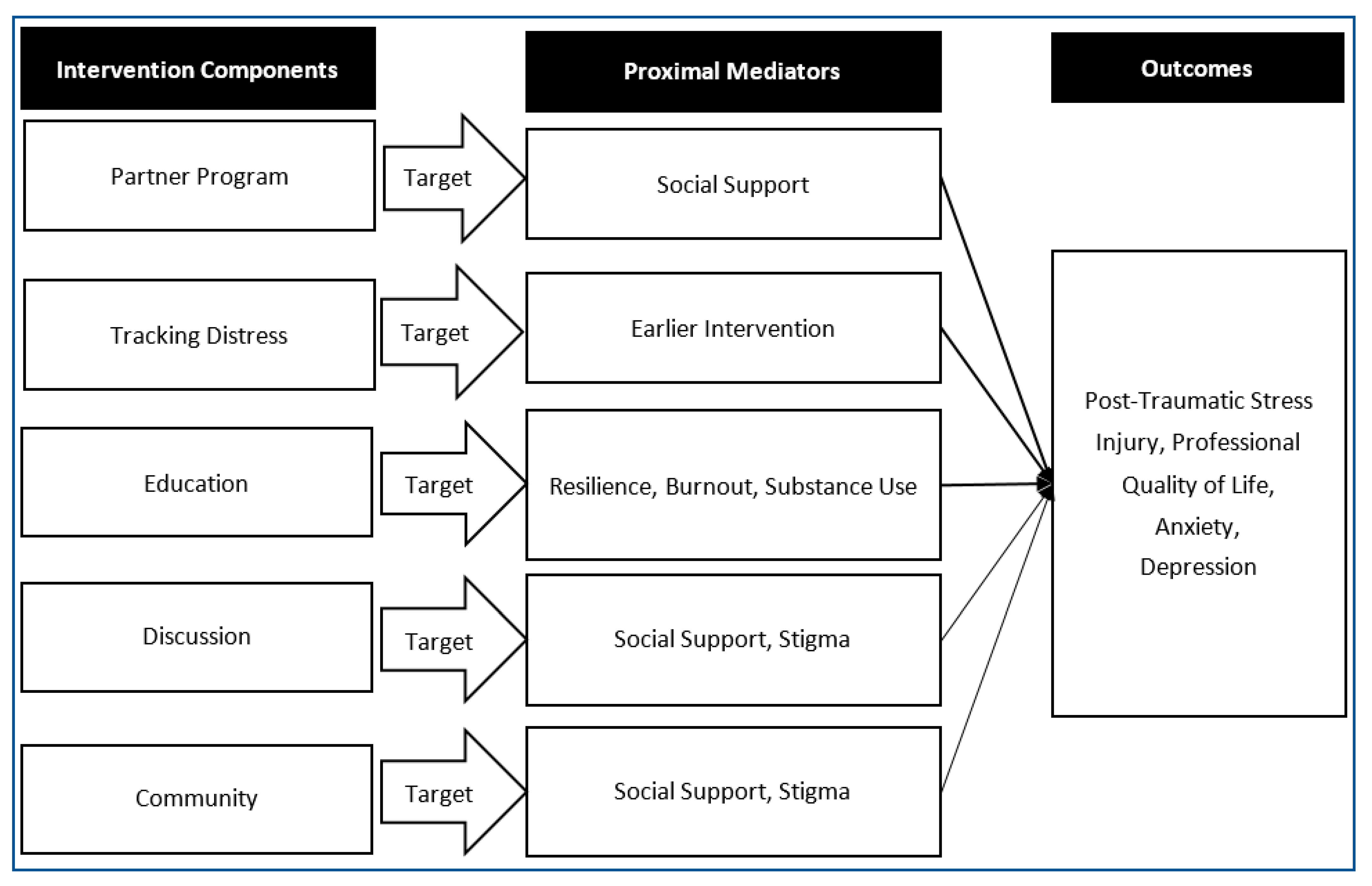 Healthcare 10 01777 g002 550
