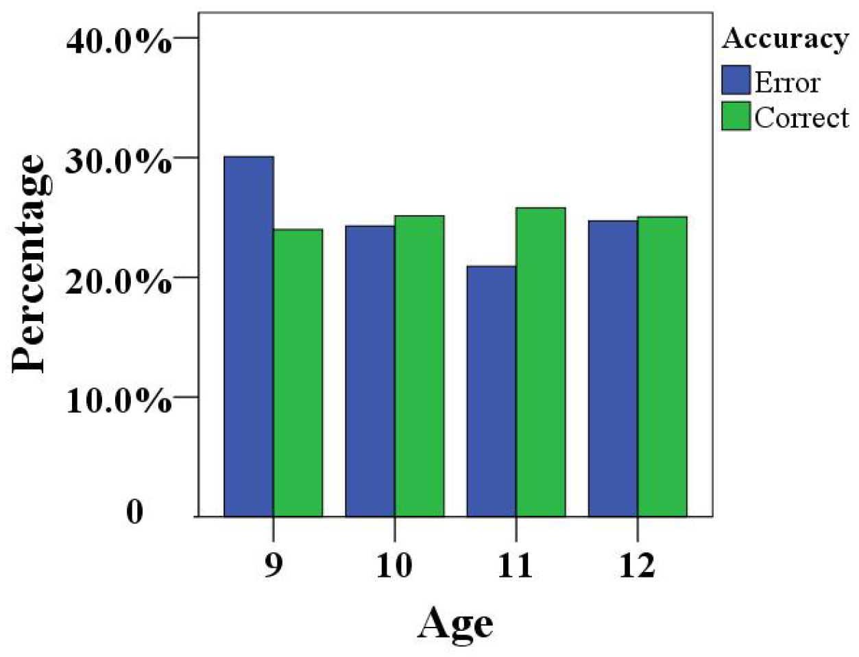 Healthcare 10 01779 g010 550