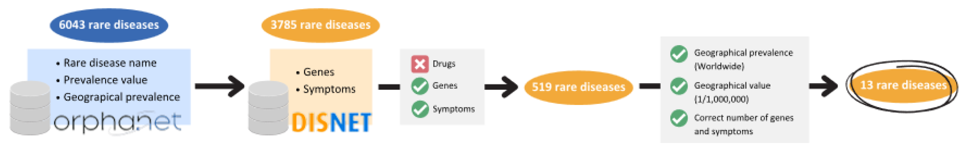 Healthcare 10 01784 g002 Healthcare 10 01784 g002