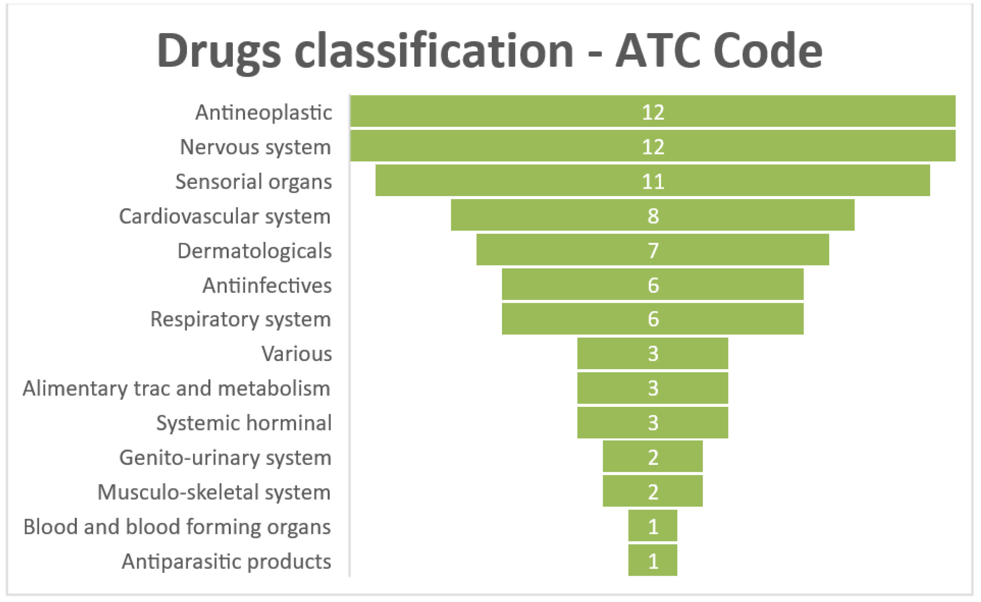 Healthcare 10 01784 g005 Healthcare 10 01784 g005
