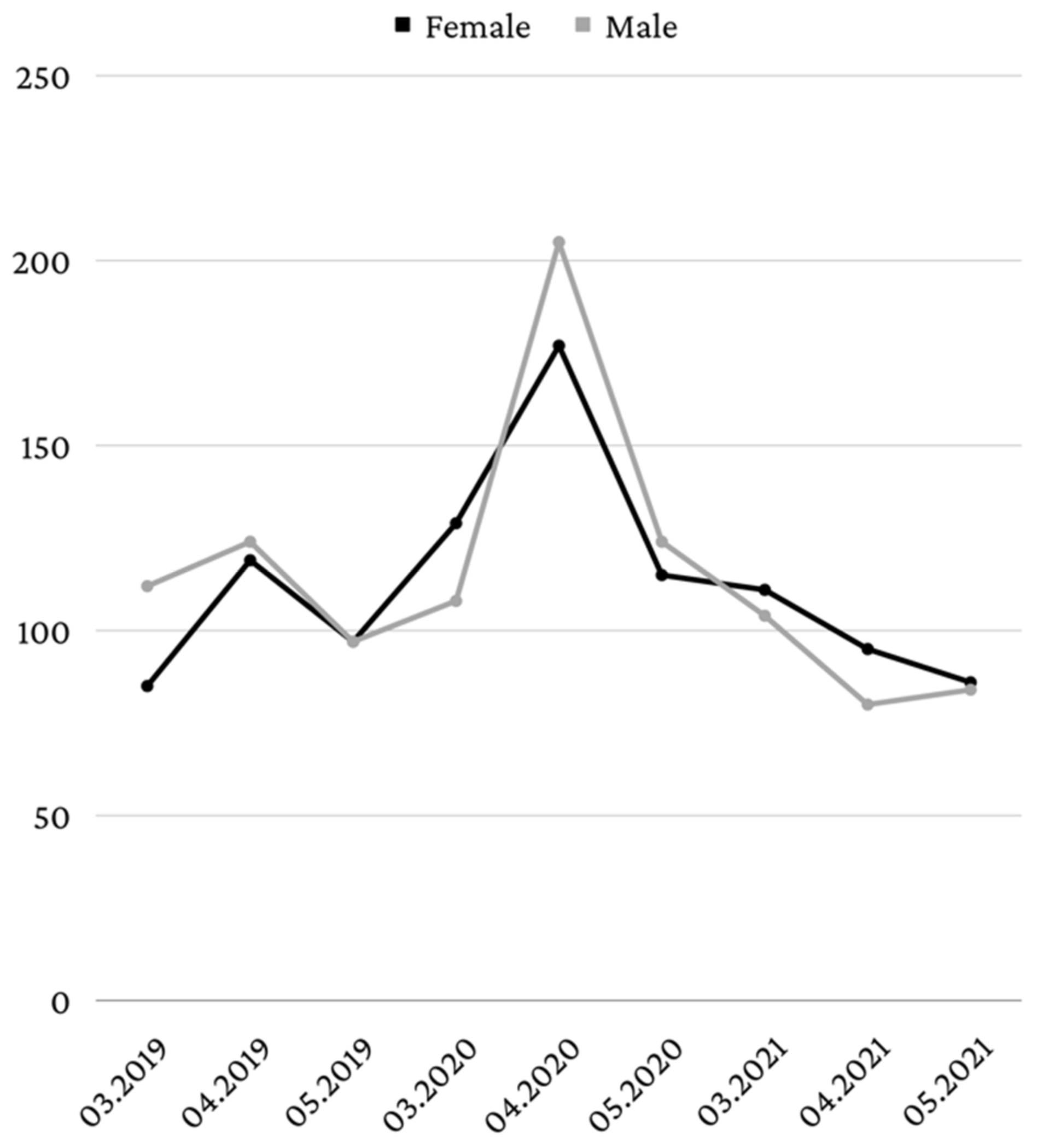 Healthcare 10 01786 g002