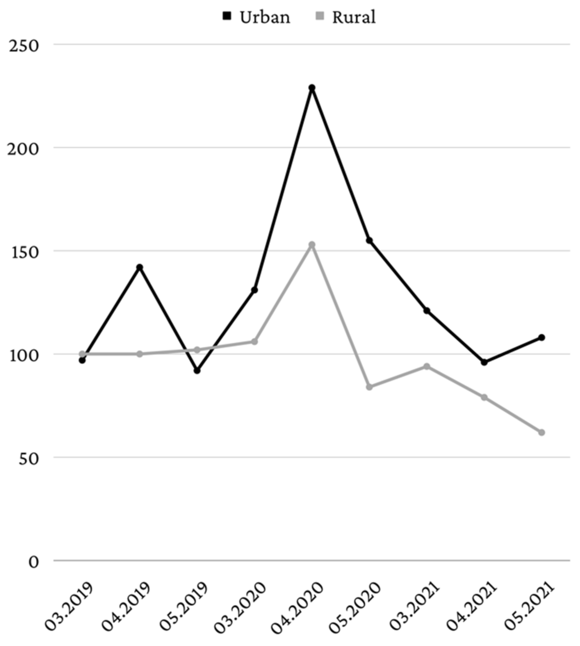 Healthcare 10 01786 g003