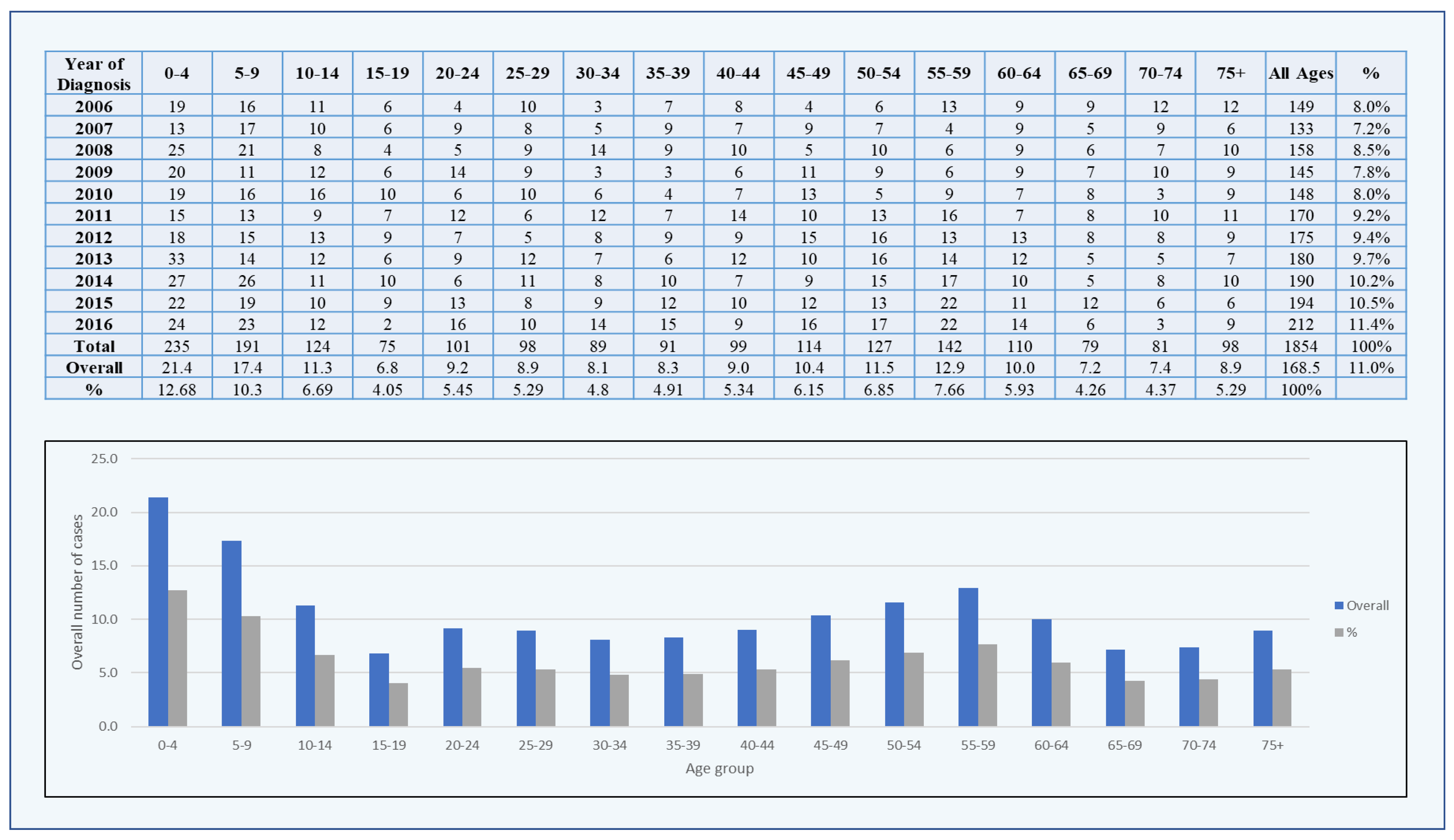 Healthcare 10 01796 g001 Healthcare 10 01796 g001