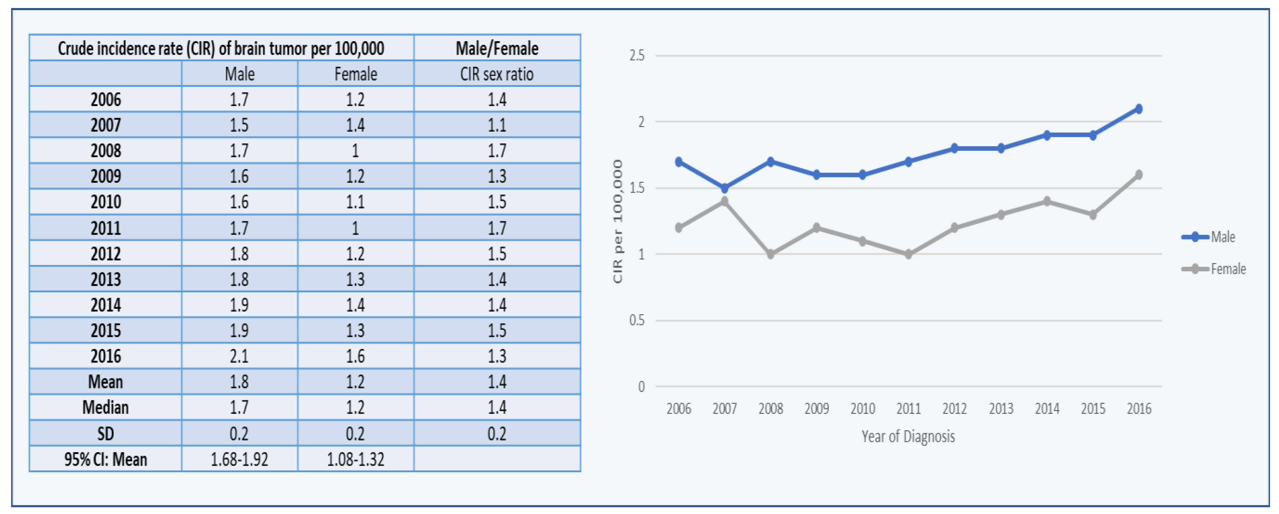 Healthcare 10 01796 g002 Healthcare 10 01796 g002