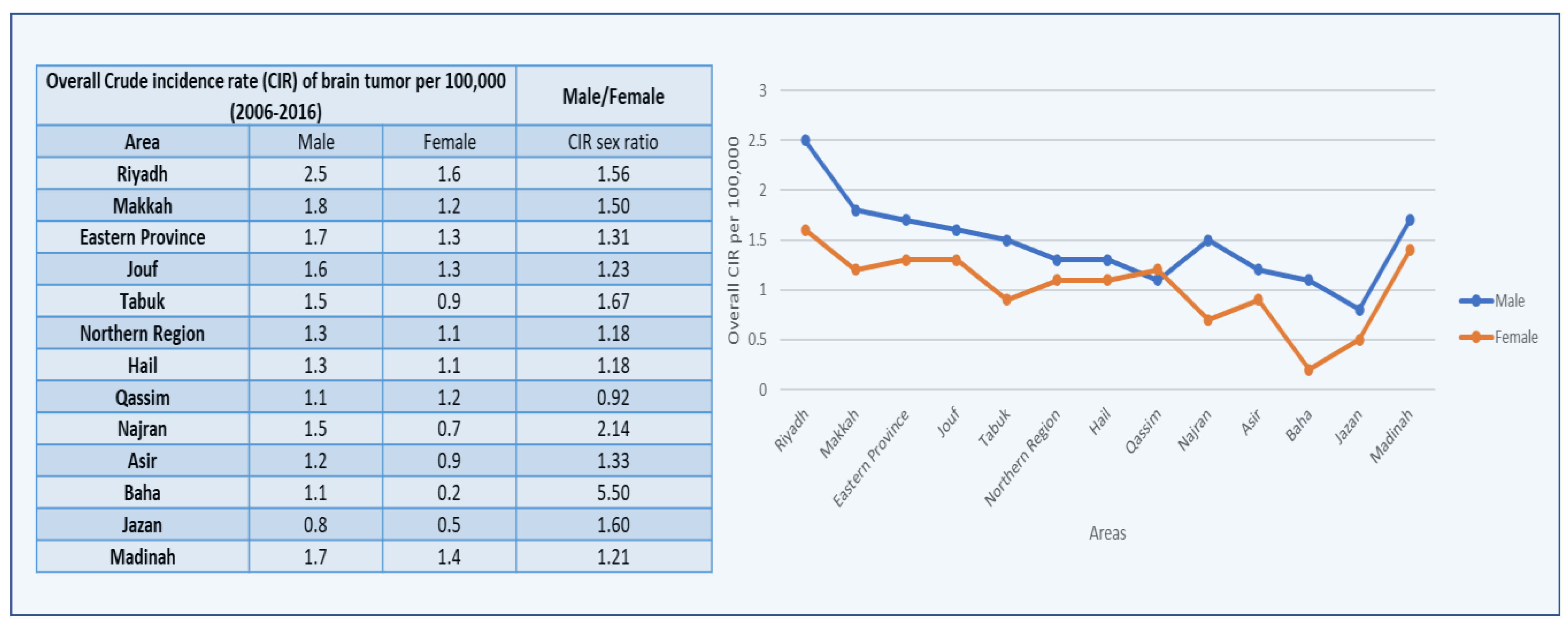 Healthcare 10 01796 g003 Healthcare 10 01796 g003