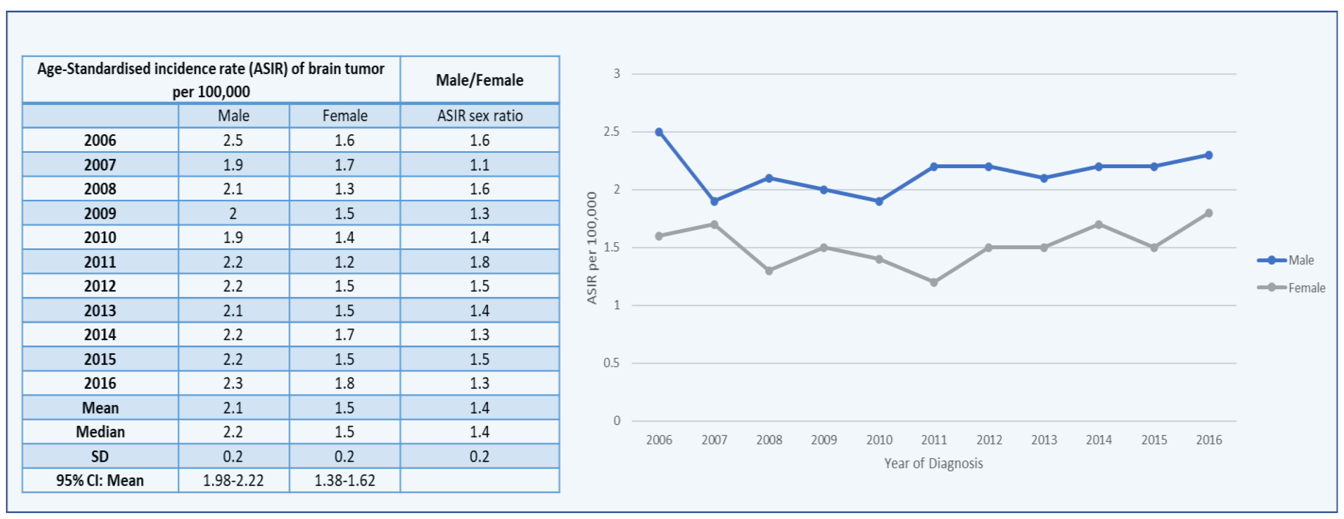 Healthcare 10 01796 g005 Healthcare 10 01796 g005