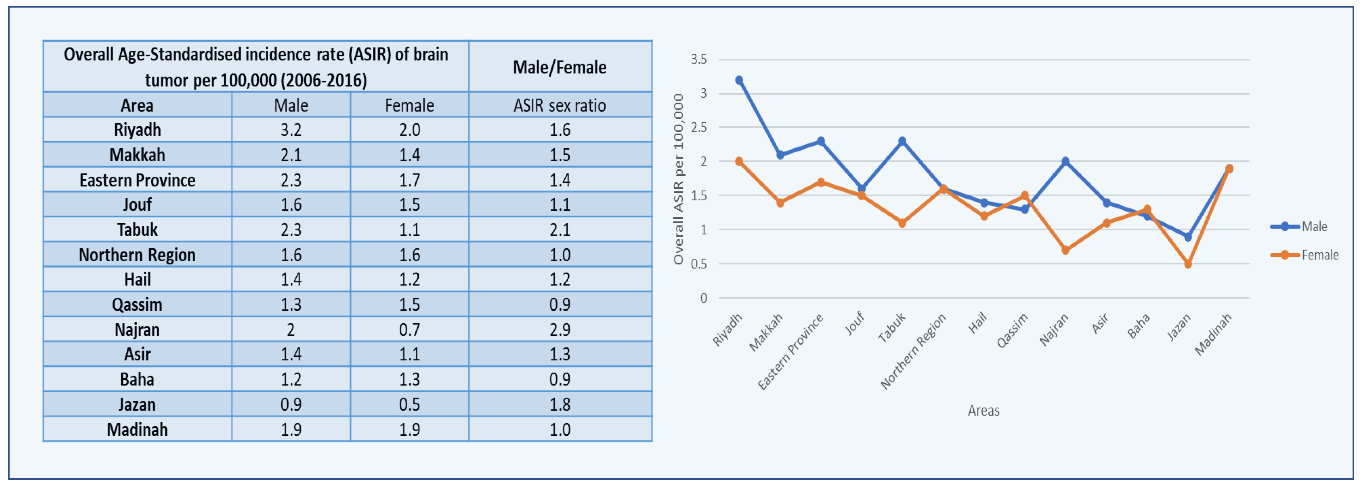 Healthcare 10 01796 g006 Healthcare 10 01796 g006