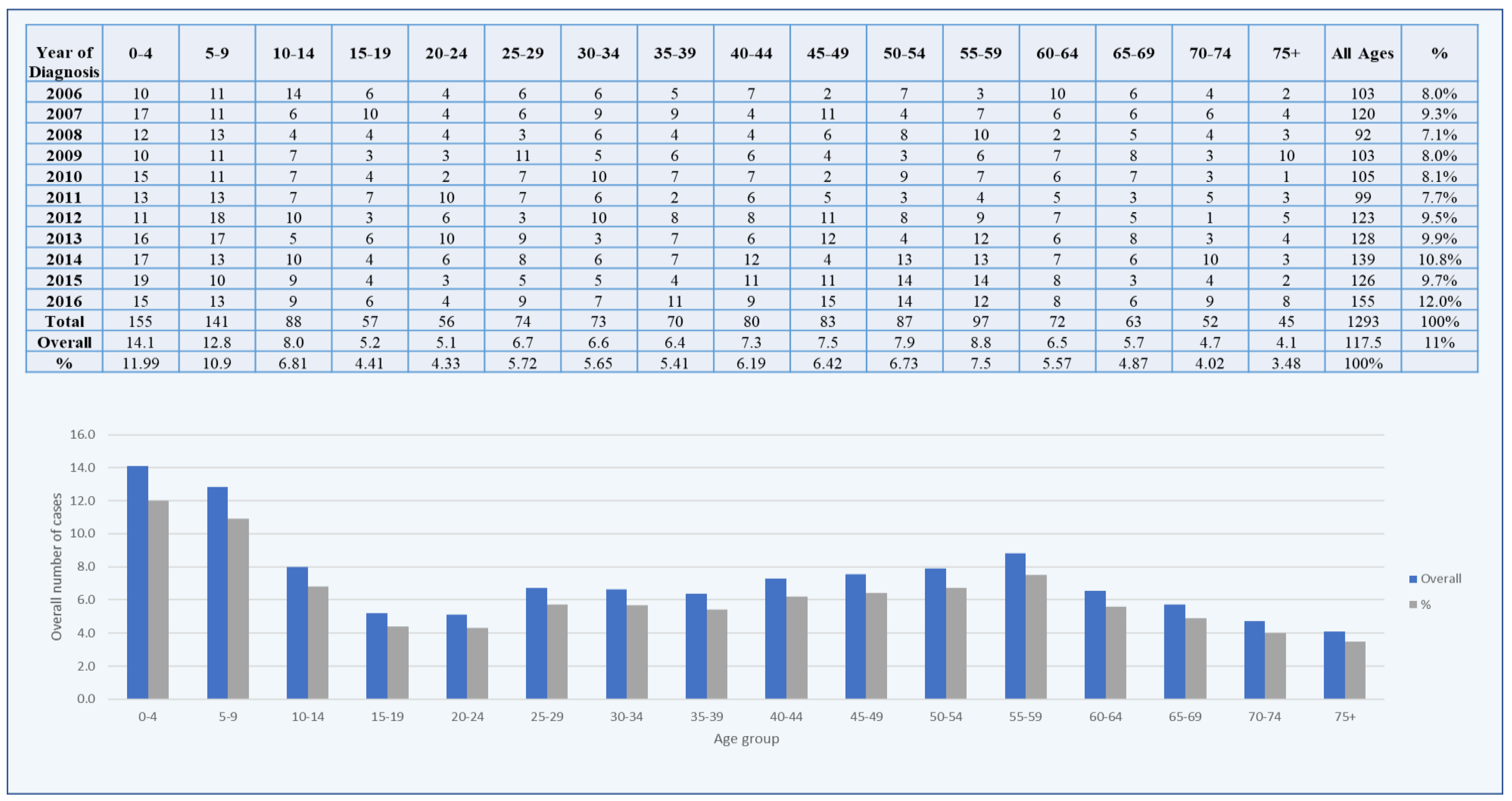 Healthcare 10 01796 g007 Healthcare 10 01796 g007