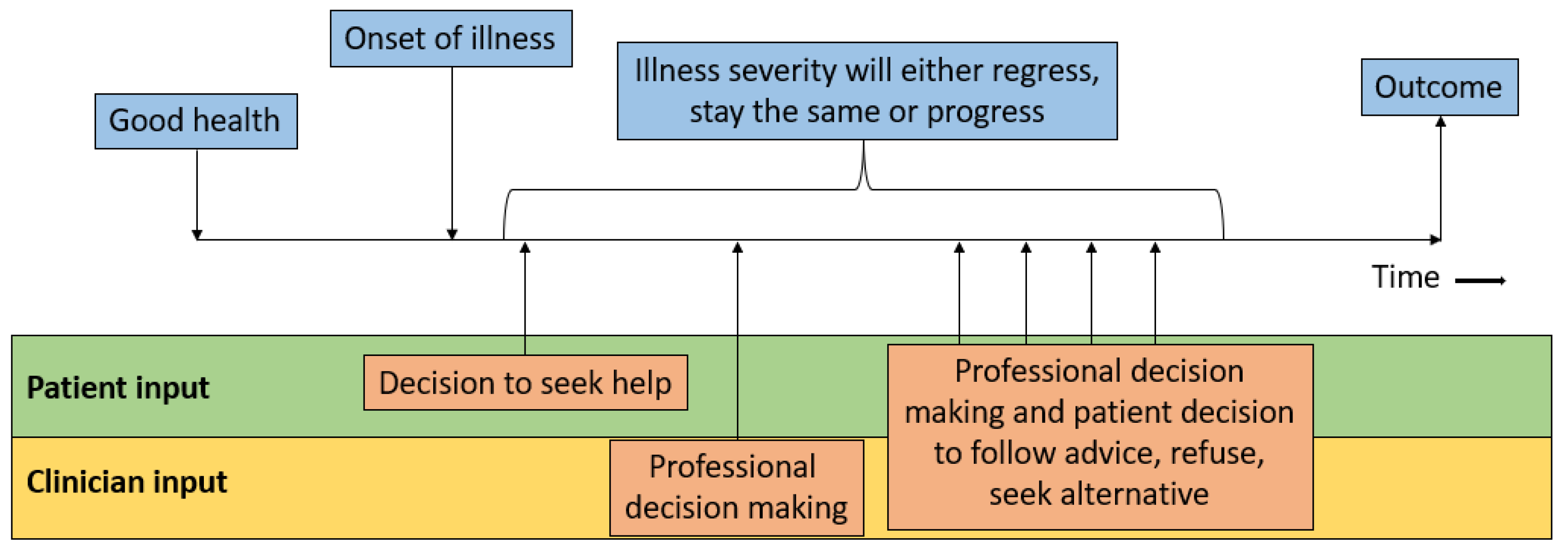 Healthcare 10 01798 g001 550