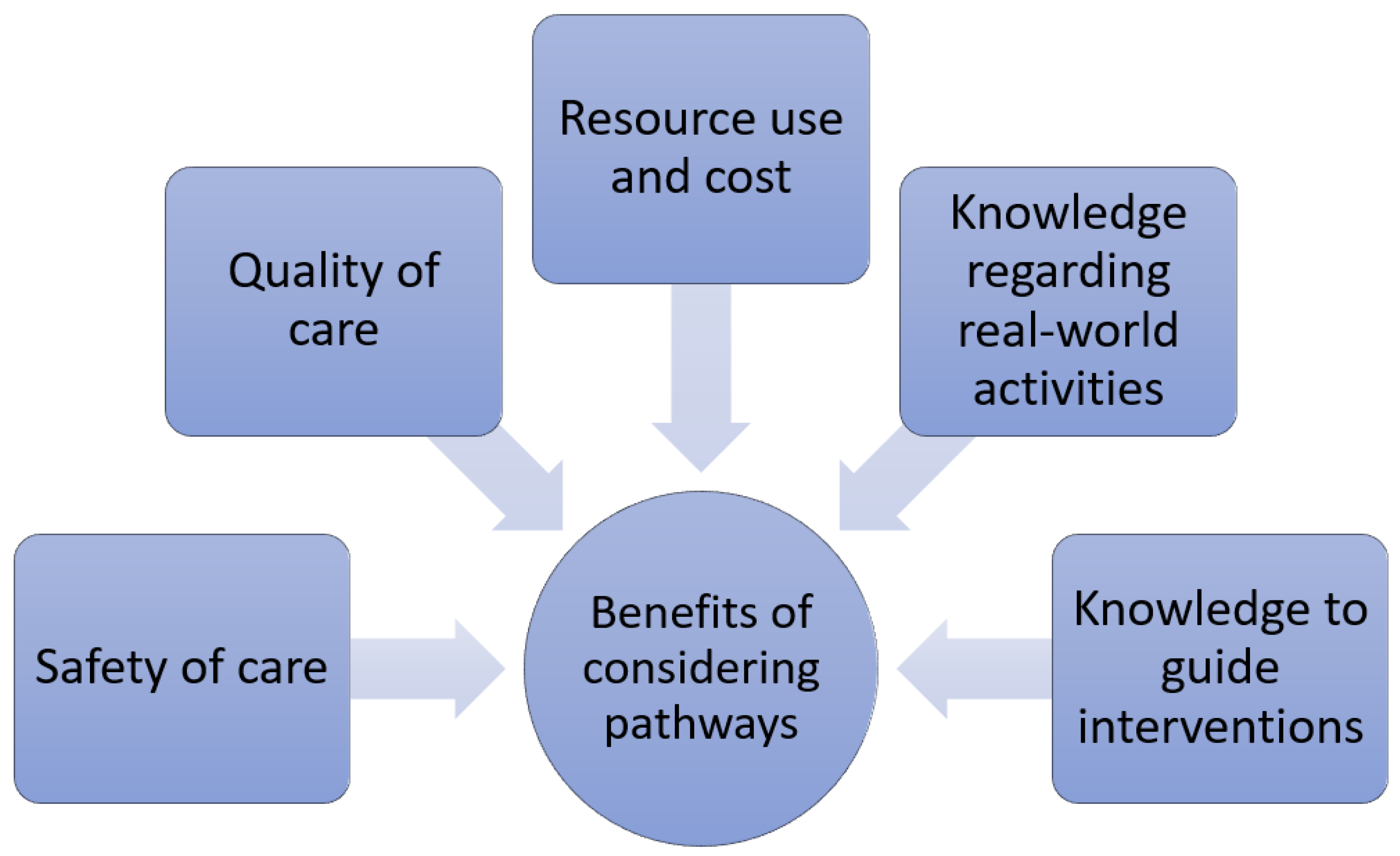 Healthcare 10 01798 g003 550