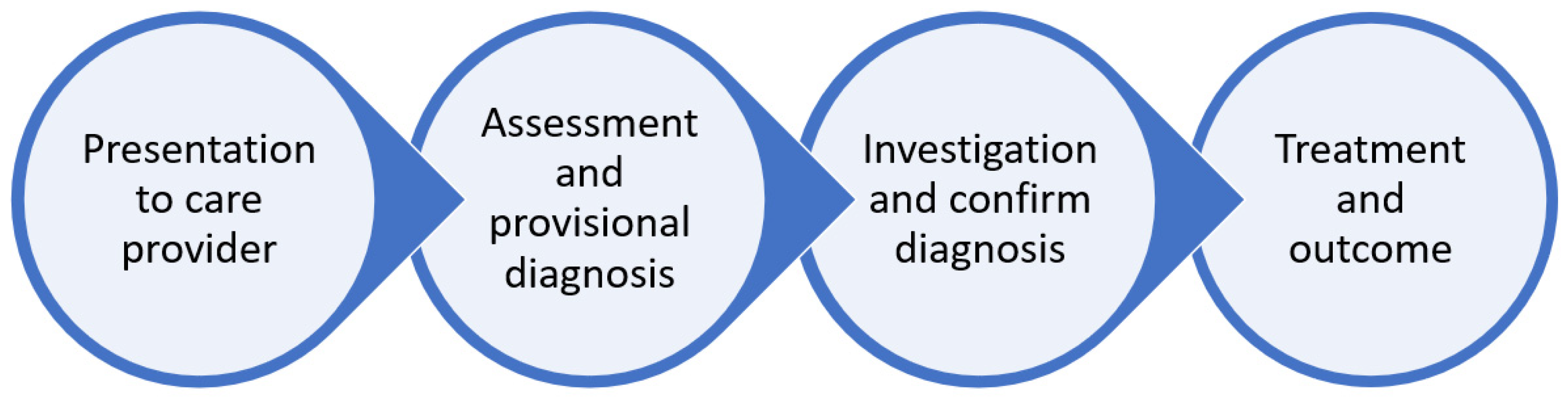 Healthcare 10 01798 g004 550