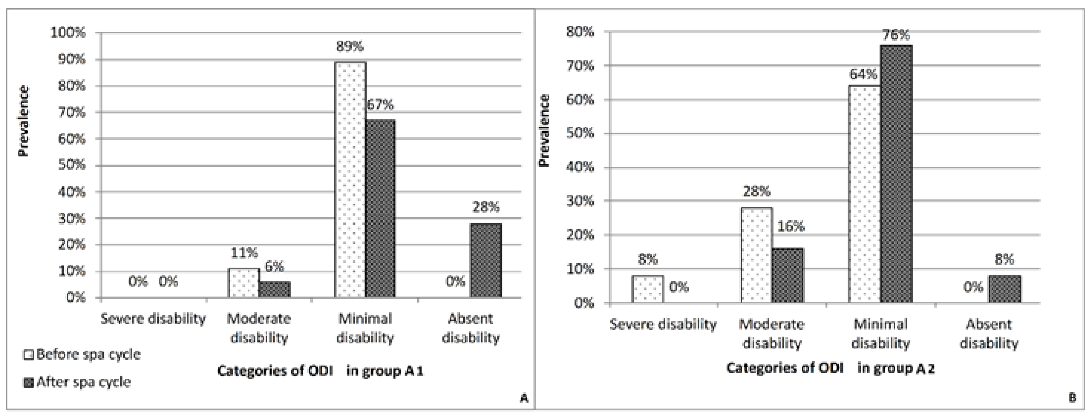 Healthcare 10 01800 g002