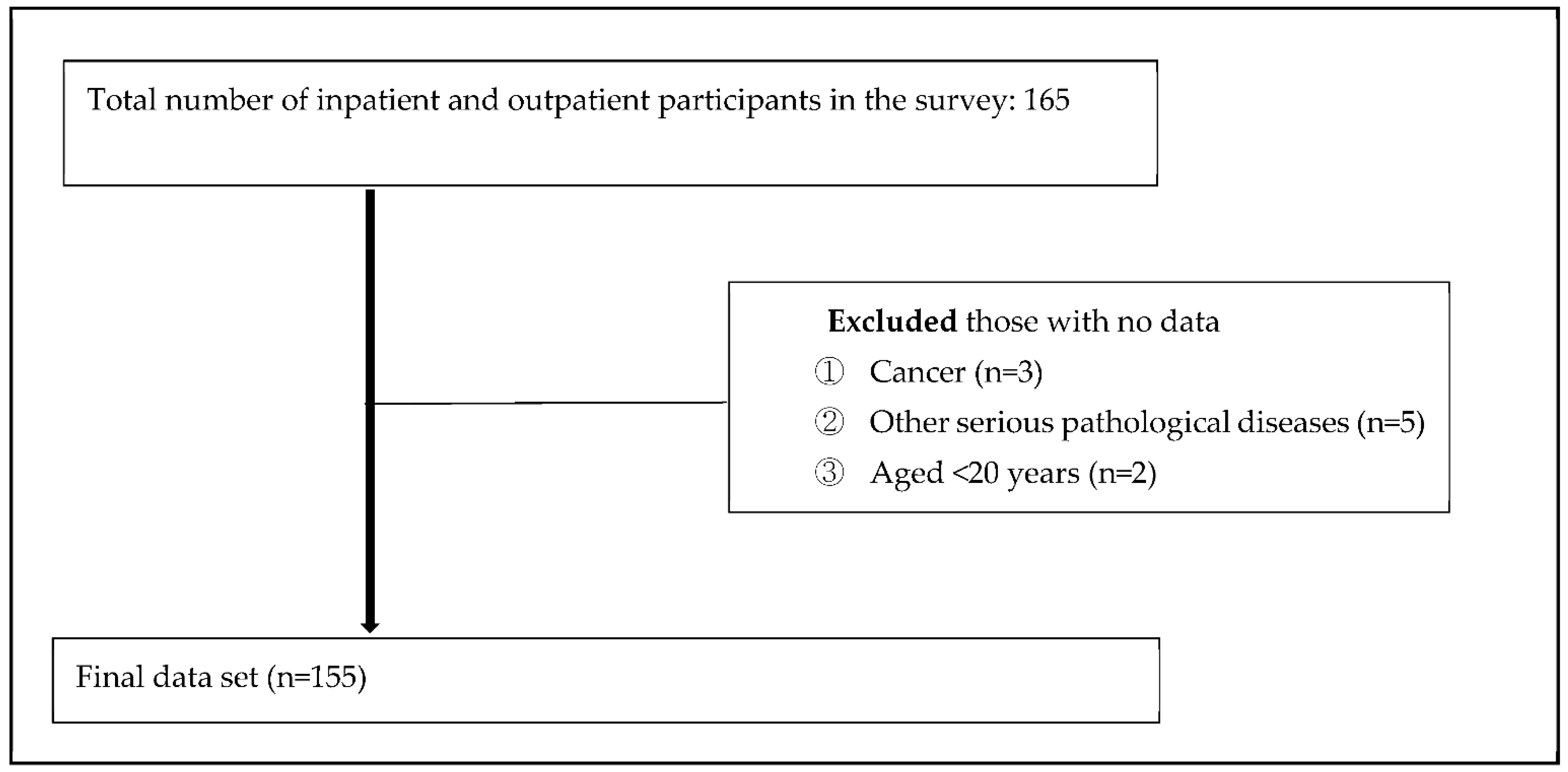 Healthcare 10 01805 g001