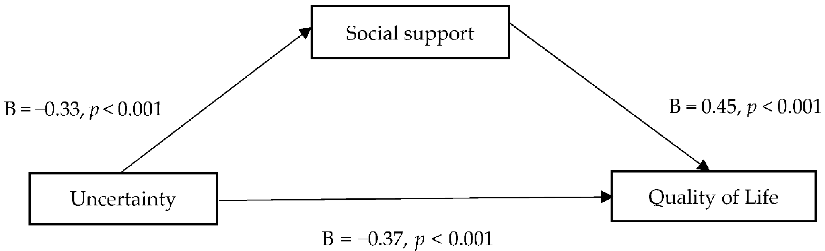 Healthcare 10 01805 g002