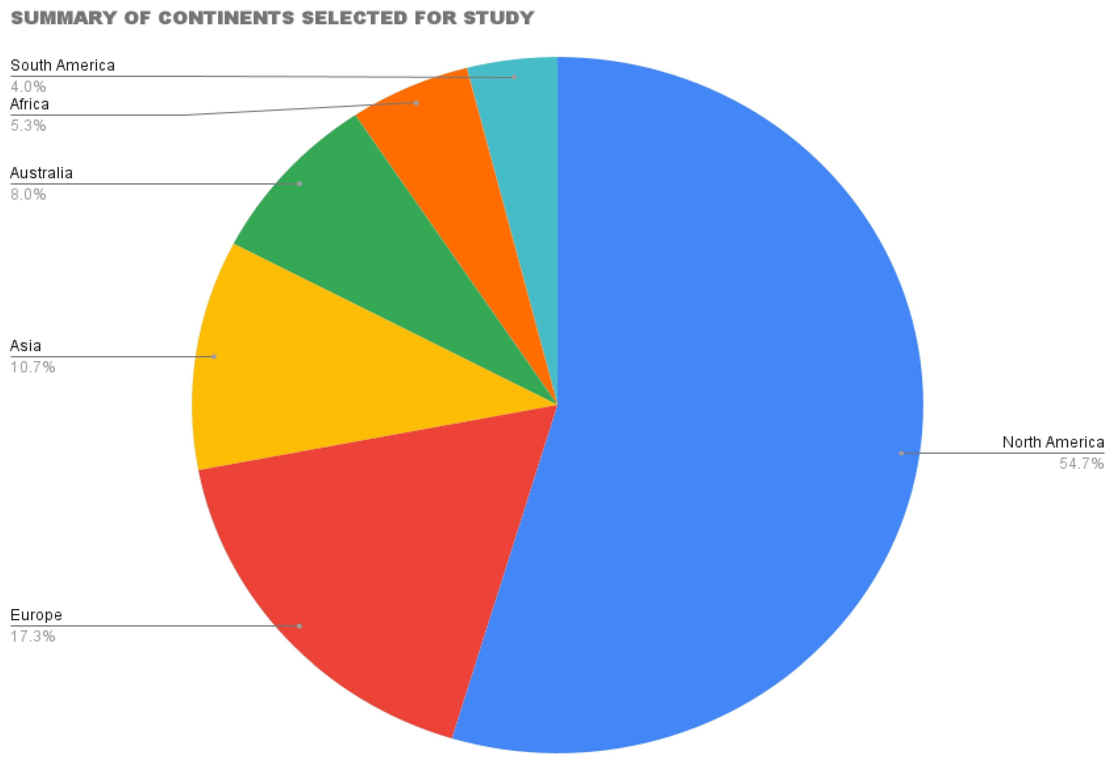 Healthcare 10 01808 g002 Healthcare 10 01808 g002