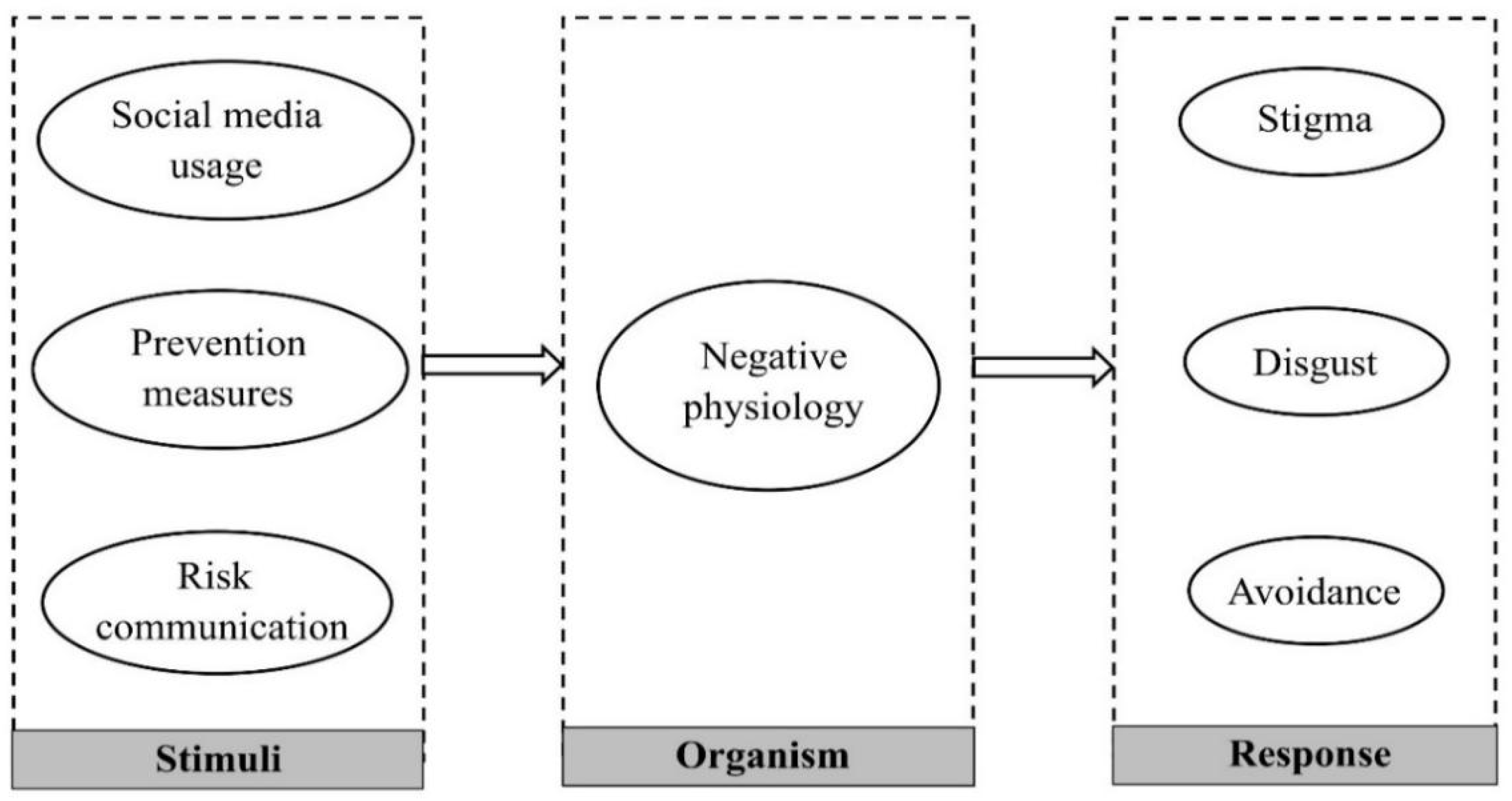 Healthcare 10 01813 g001 Healthcare 10 01813 g001