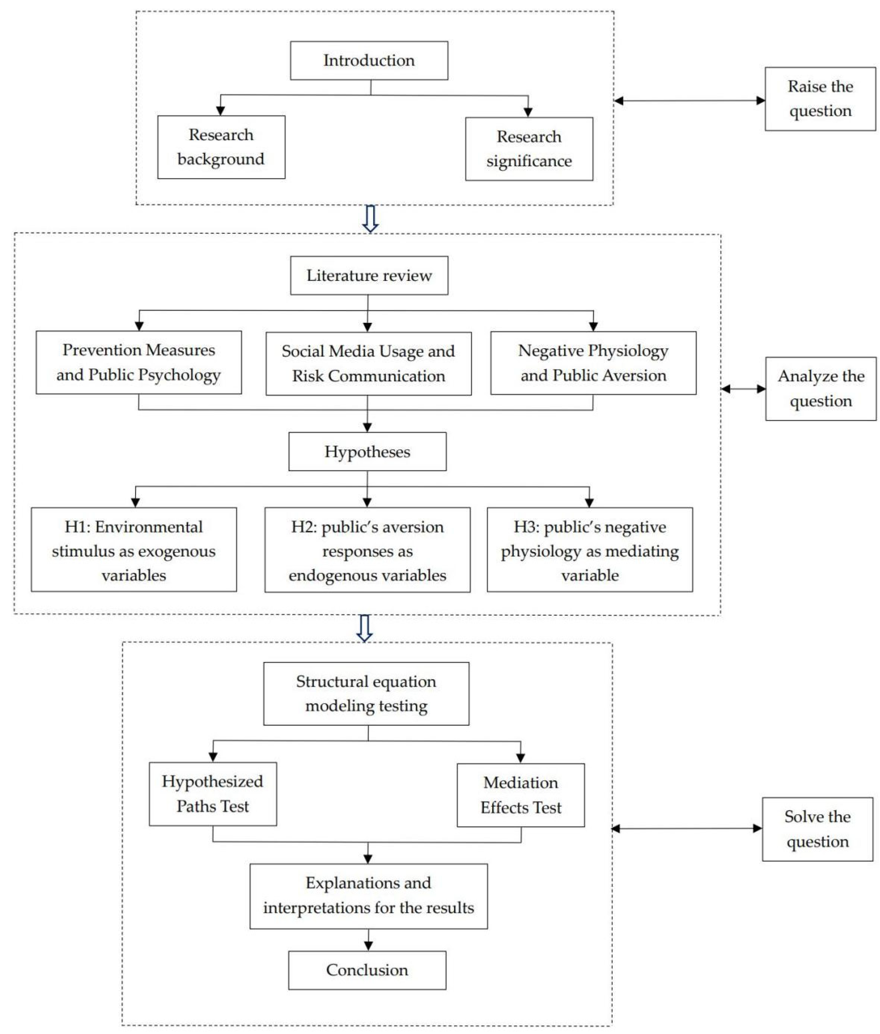 Healthcare 10 01813 g002 Healthcare 10 01813 g002