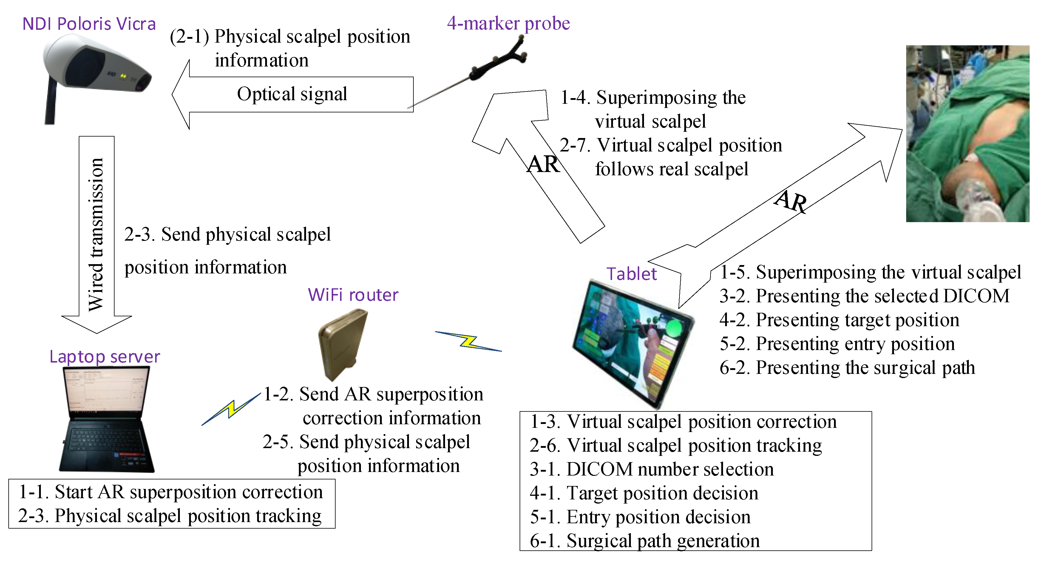 Healthcare 10 01815 g001 550