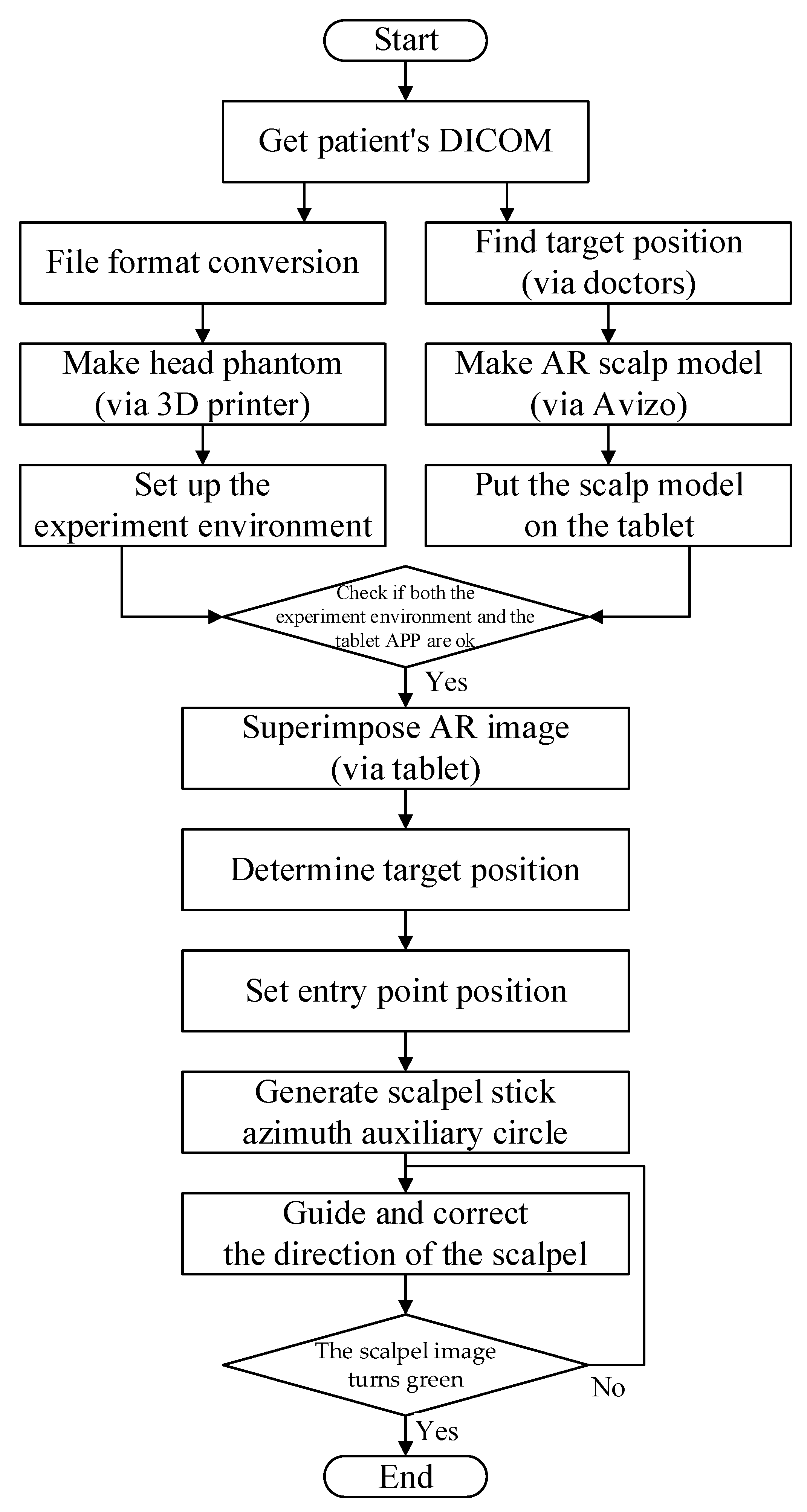 Healthcare 10 01815 g006 550