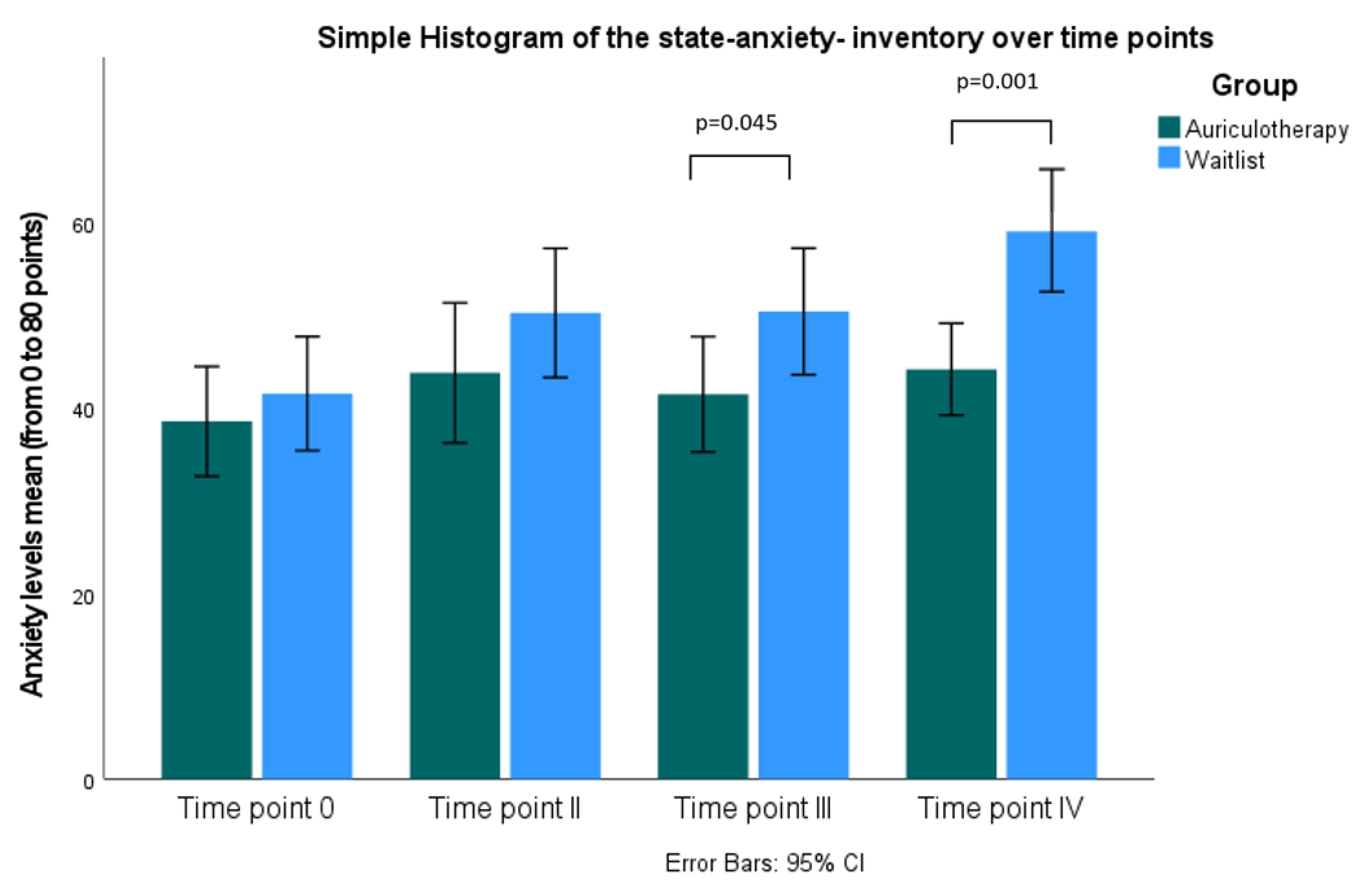 Healthcare 10 01816 g005