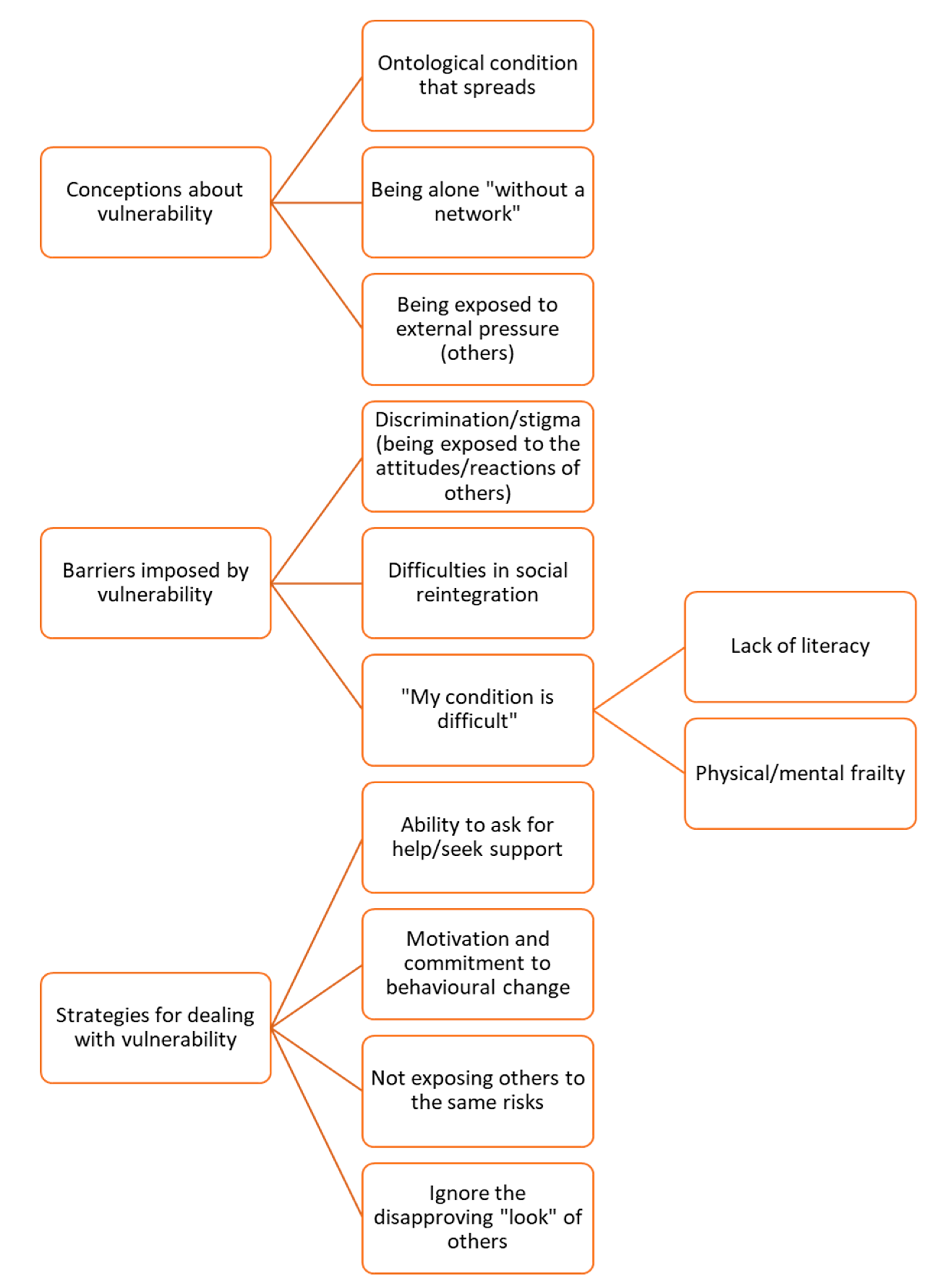 Healthcare 10 01819 g001