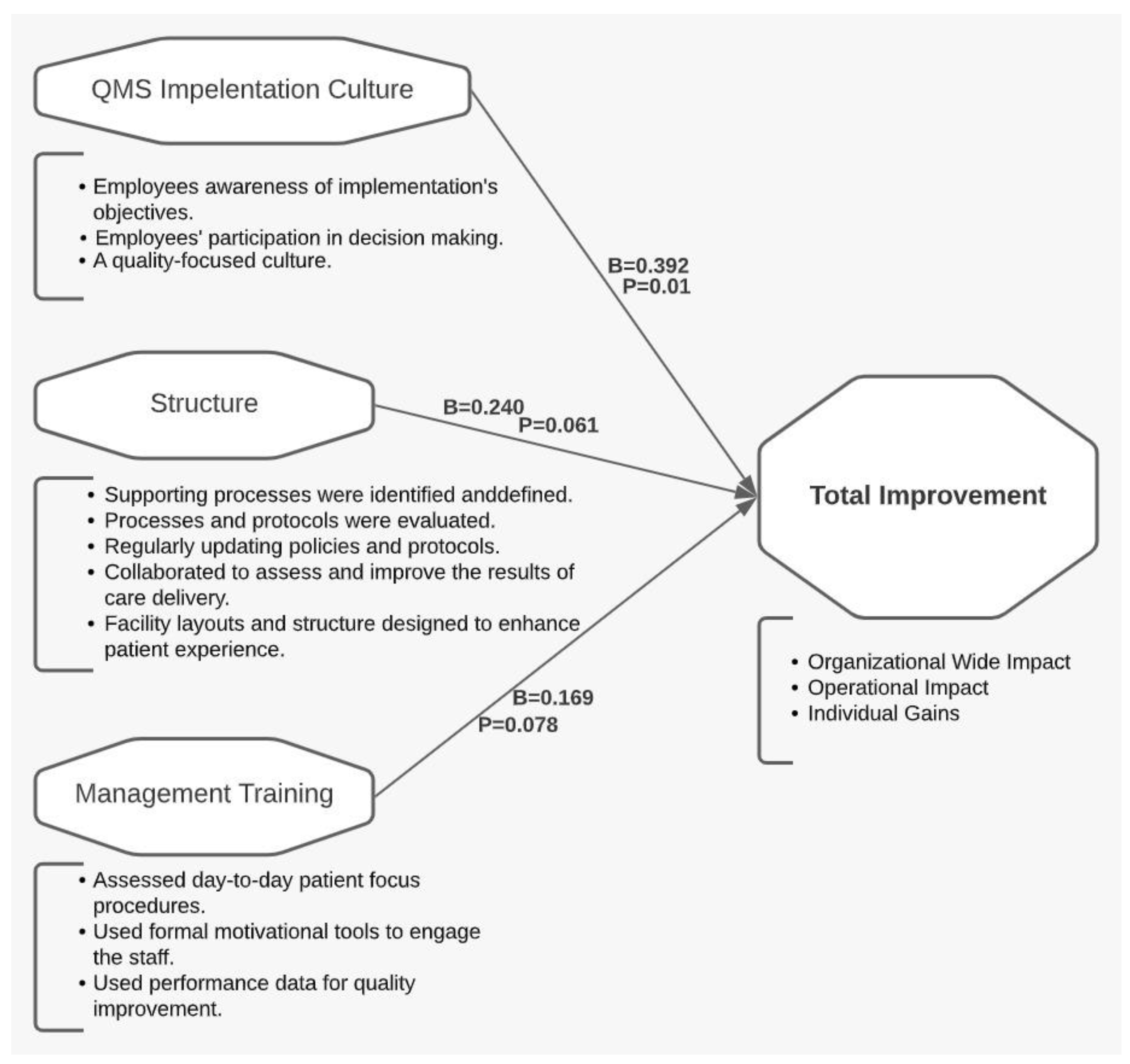 Healthcare 10 01828 g001 Healthcare 10 01828 g001