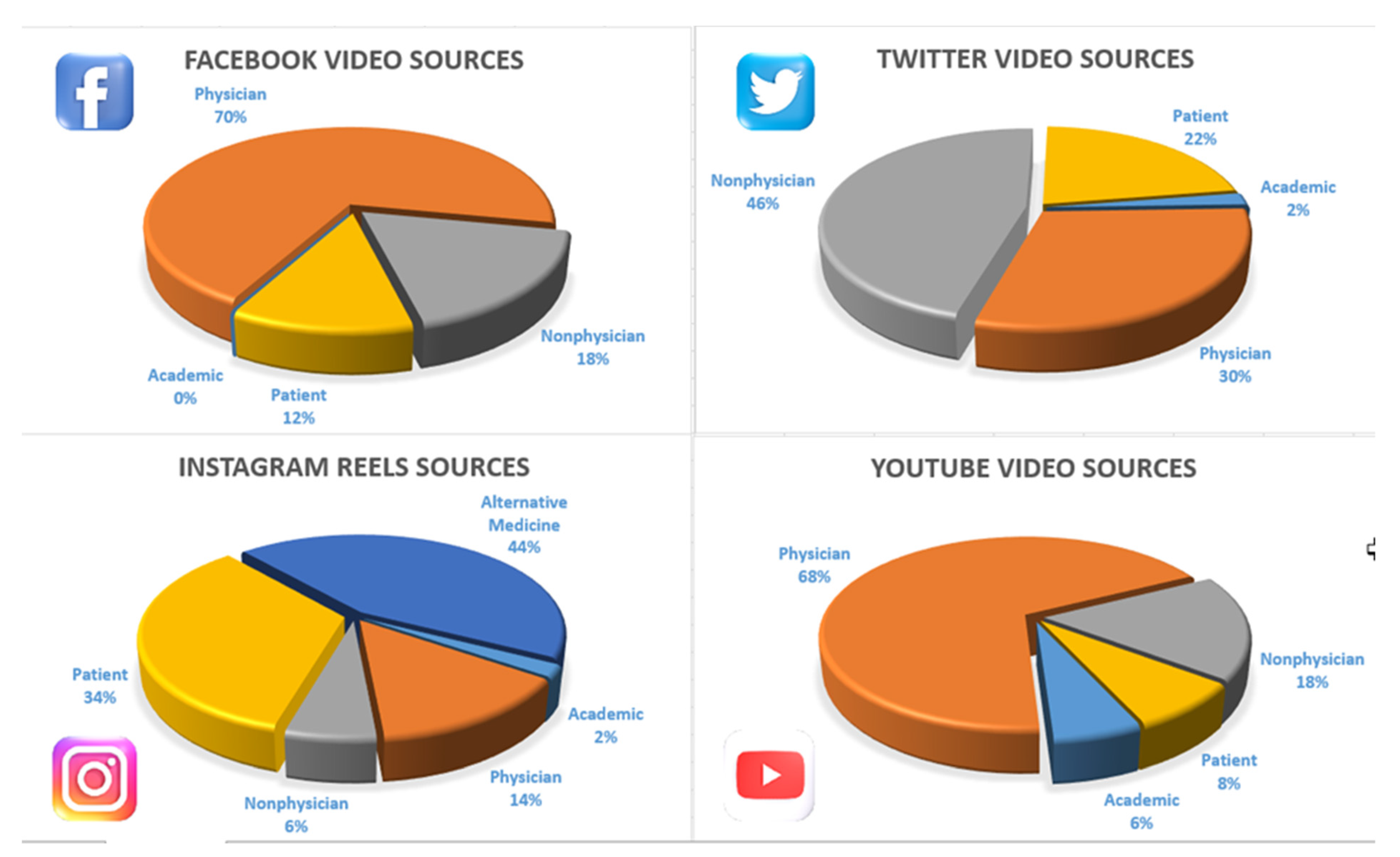 Healthcare 10 01836 g001 550