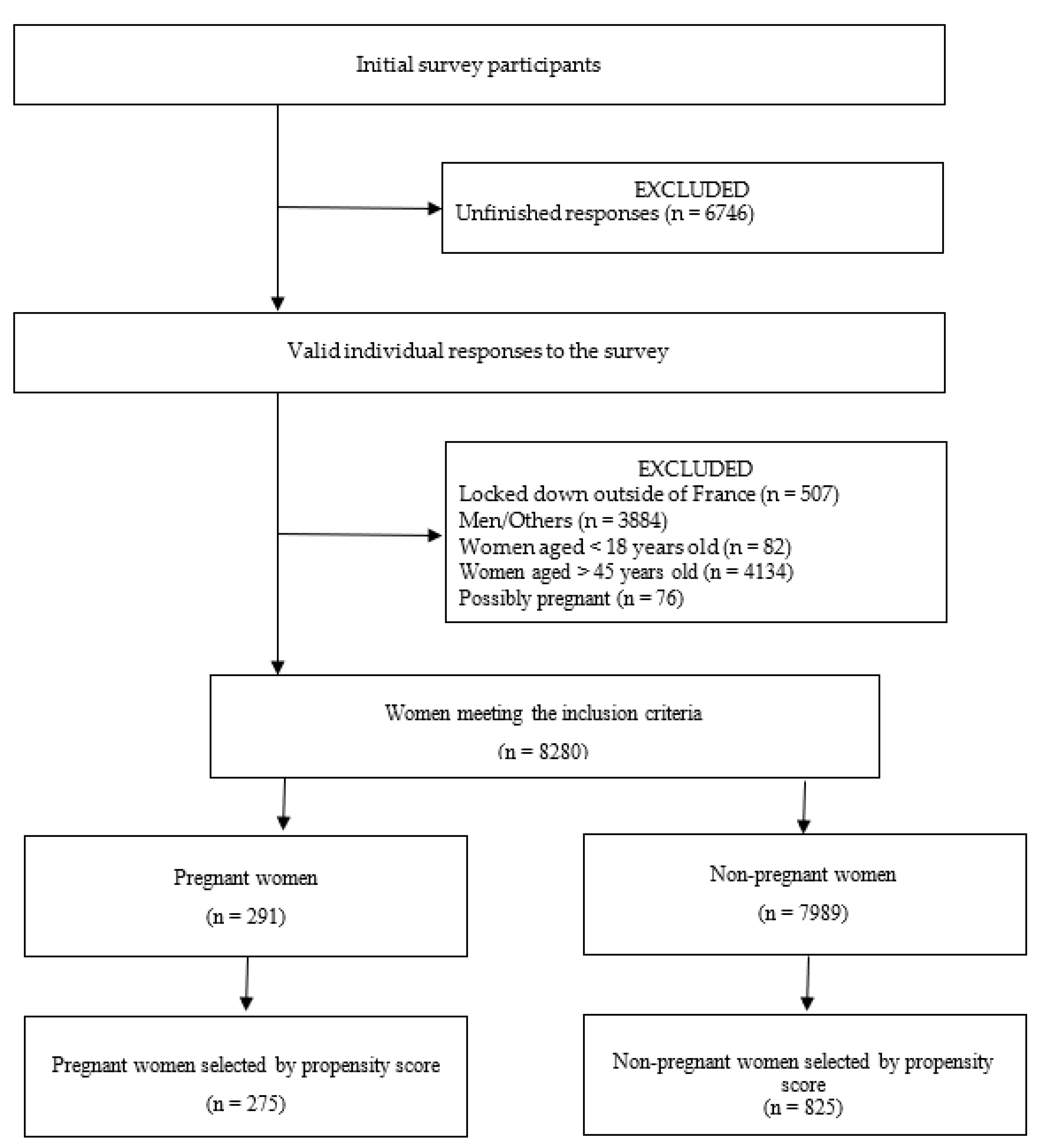 Healthcare 10 01855 g001
