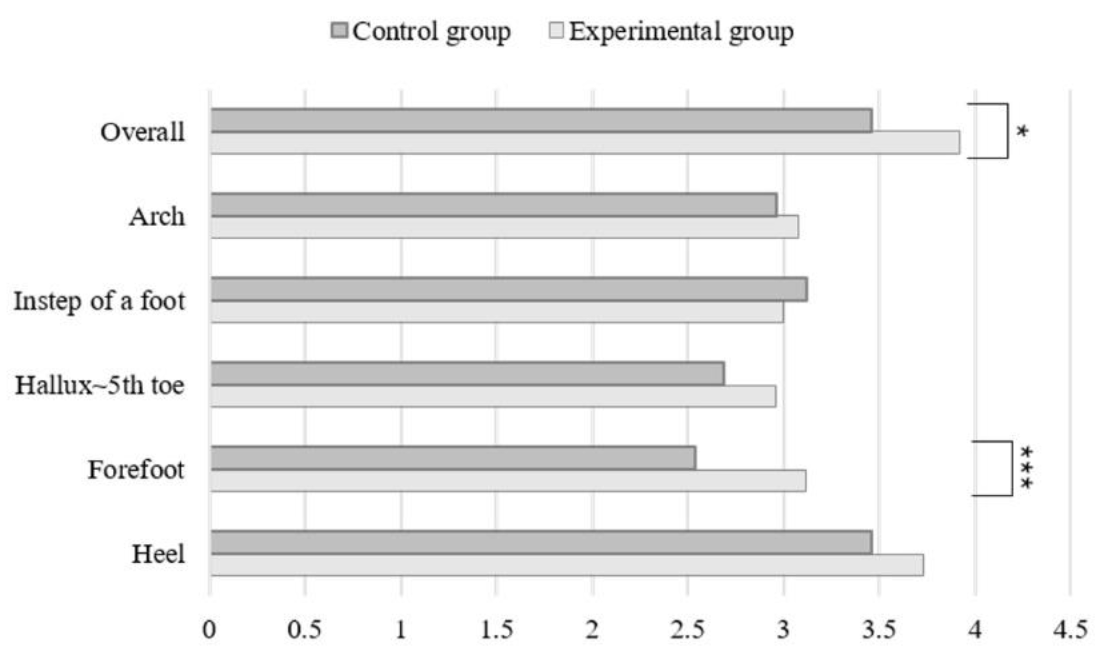 Healthcare 10 01864 g009